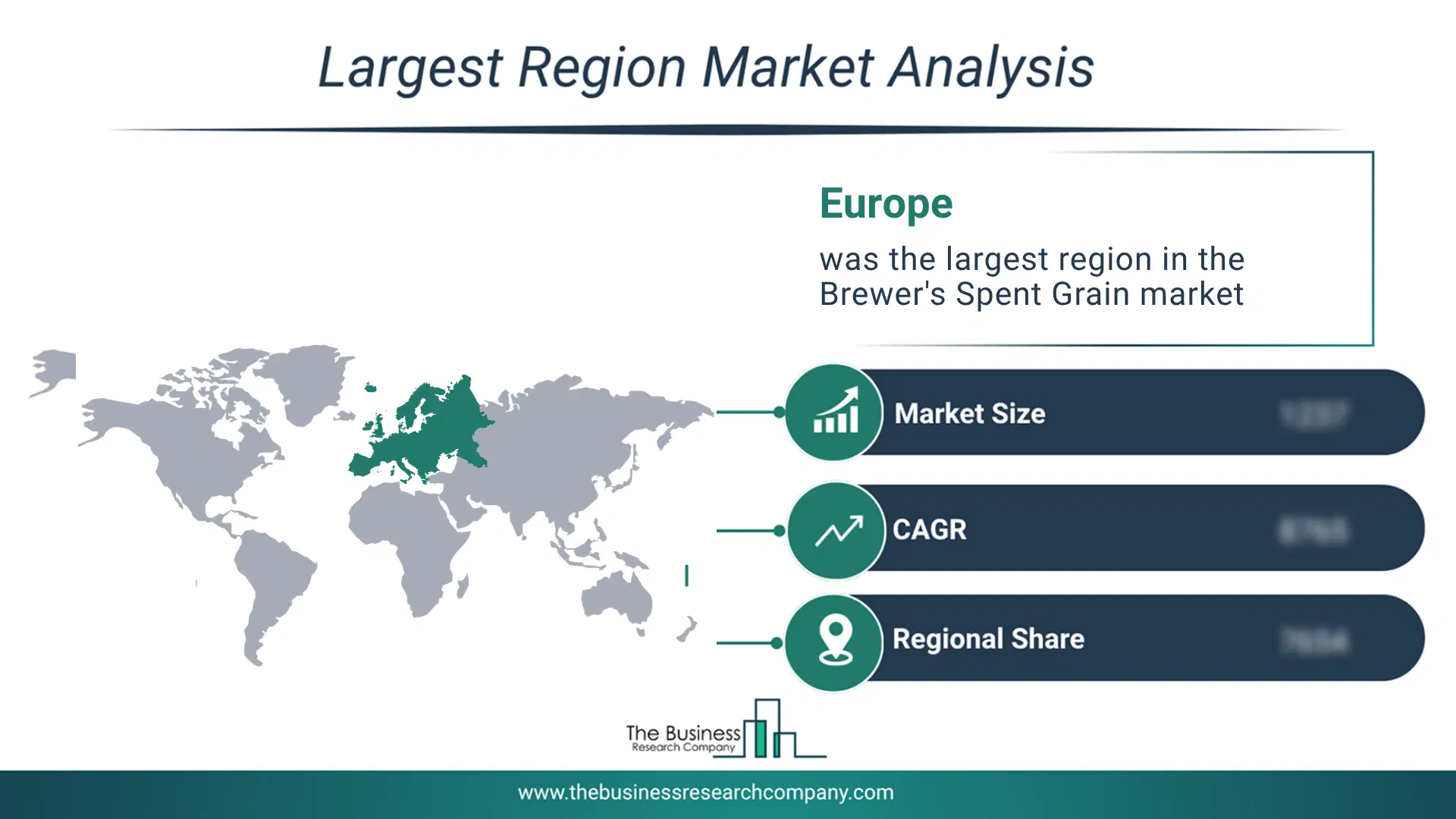 Brewer'S Spent Grain Market Largest Region & Market Analysis 2026 Market Analysis Map Highlighting Largest Region For Brewer'S Spent Grain Market