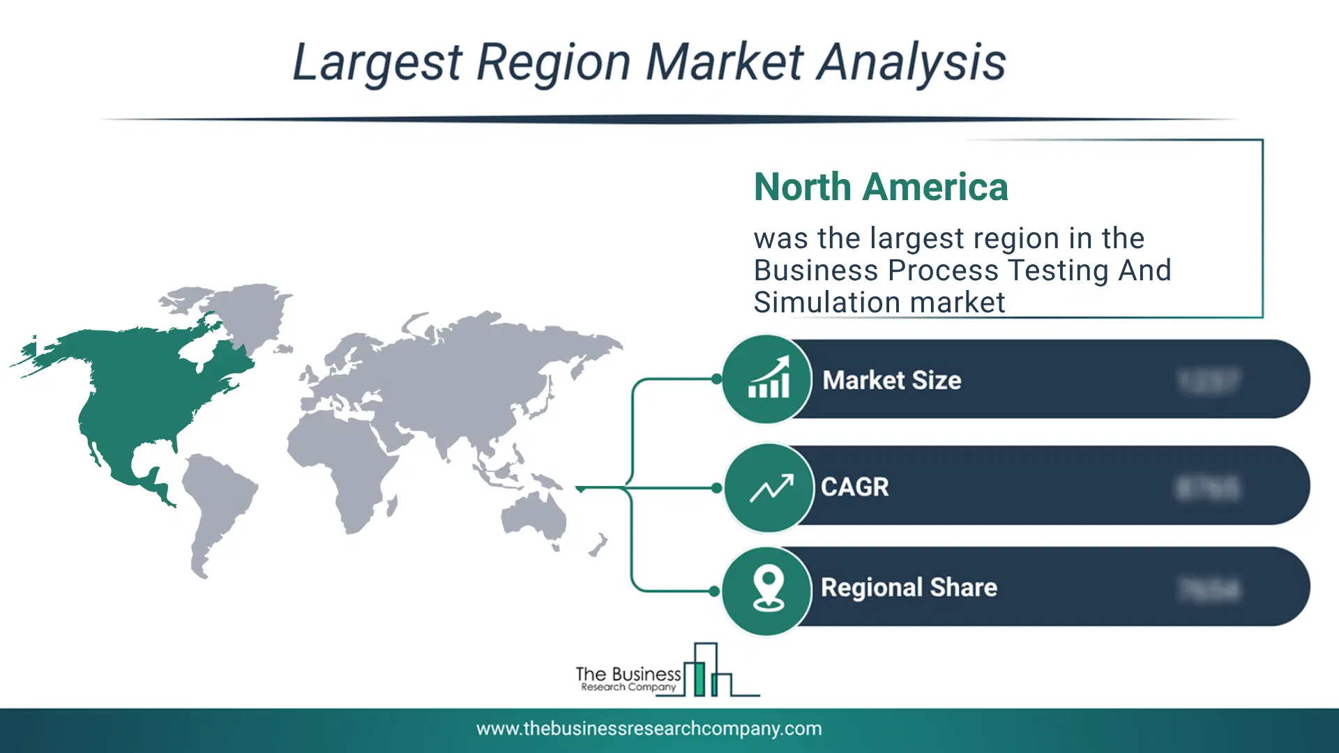 Business Process Testing And Simulation Market Largest Region & Market Analysis 2026 Market analysis map highlighting largest region for Business Process Testing And Simulation Market