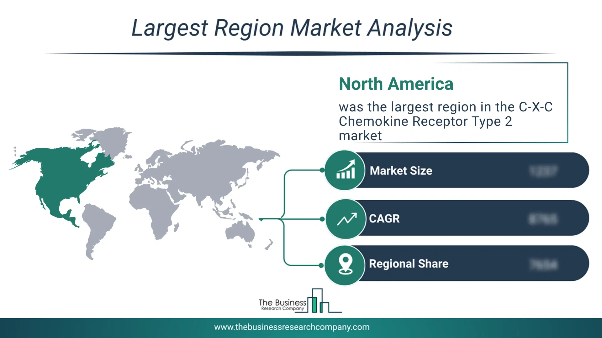 C-X-C Chemokine Receptor Type 2 Market Largest Region & Market Analysis 2026 Market Analysis Map Highlighting Largest Region For C-X-C Chemokine Receptor Type 2 Market
