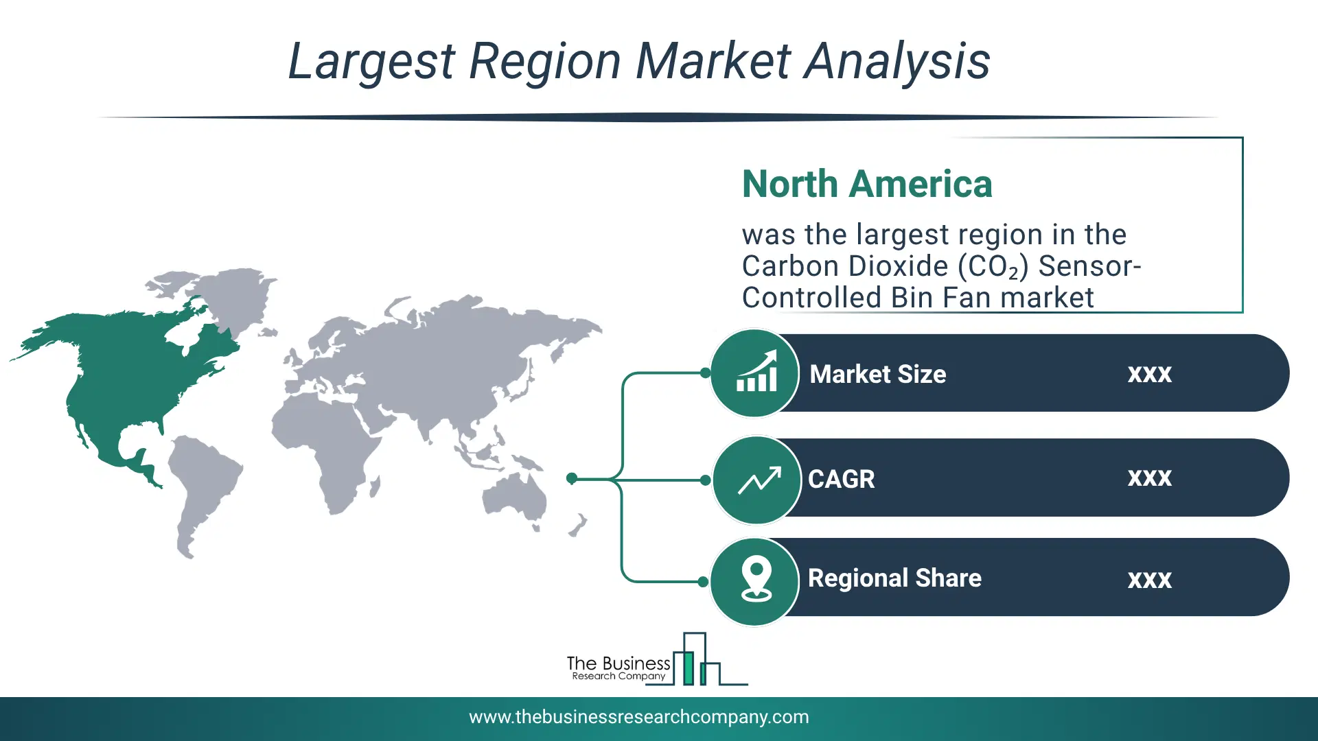 Carbon Dioxide (Co₂) Sensor-Controlled Bin Fan Market Largest Region & Market Analysis 2026 Market Analysis Map Highlighting Largest Region For Carbon Dioxide (Co₂) Sensor-Controlled Bin Fan Market