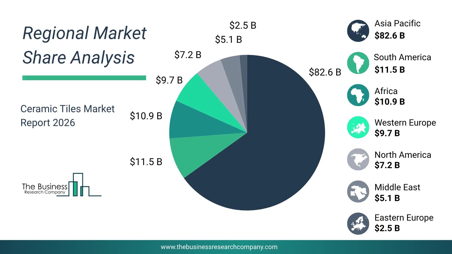 Ceramic Tiles Market Regional Share & Geographic Distribution Pie Chart Showing Regional Market Share And Geographic Distribution For Ceramic Tiles Market.