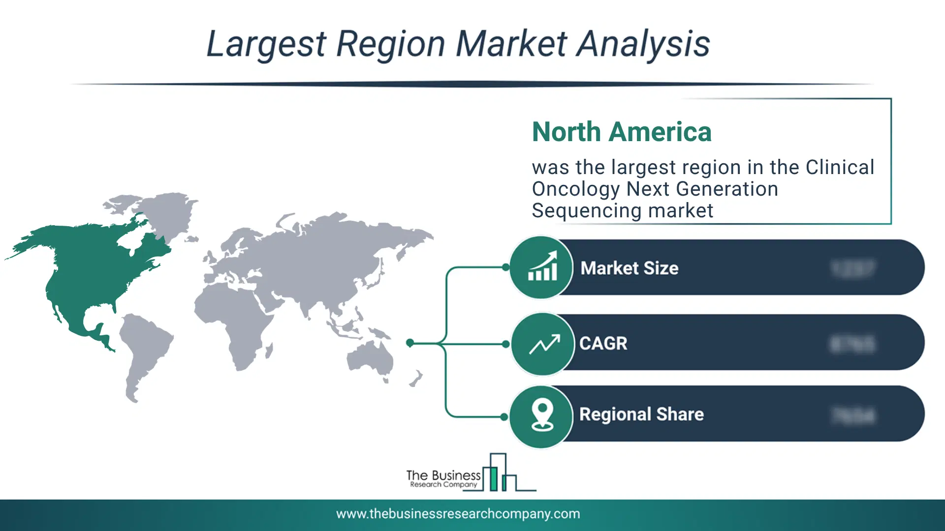 Clinical Oncology Next Generation Sequencing Market Largest Region & Market Analysis 2026 Market Analysis Map Highlighting Largest Region For Clinical Oncology Next Generation Sequencing Market