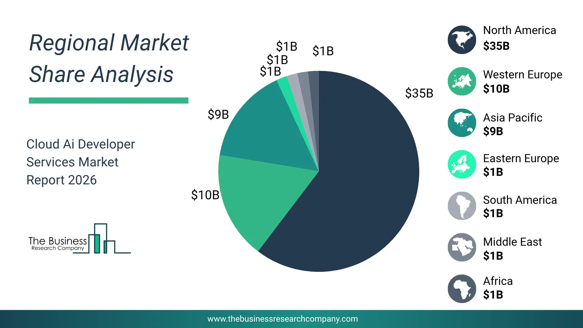 Cloud Ai Developer Services Market Regional Share & Geographic Distribution Pie Chart Showing Regional Market Share And Geographic Distribution For Cloud Ai Developer Services Market.
