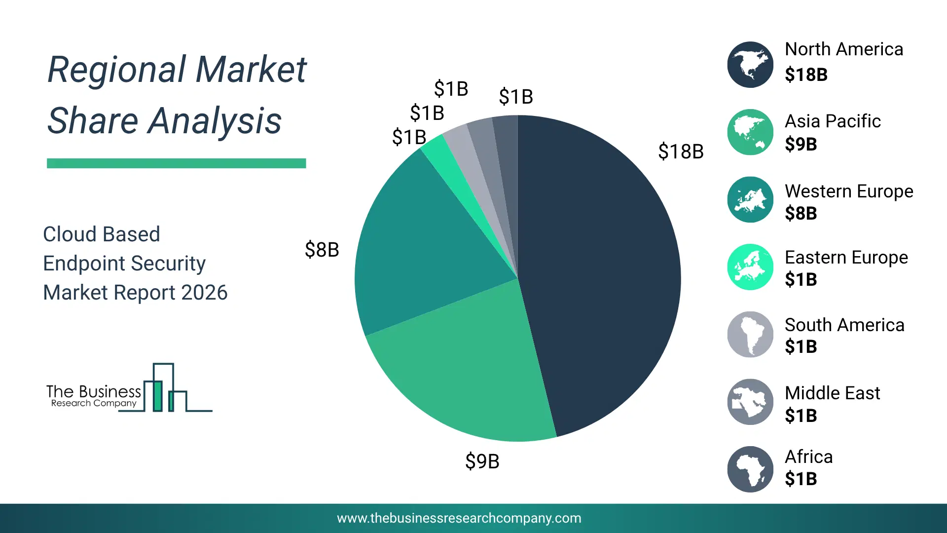 Cloud Based Endpoint Security Market Regional Share & Geographic Distribution Pie Chart Showing Regional Market Share And Geographic Distribution For Cloud Based Endpoint Security Market.