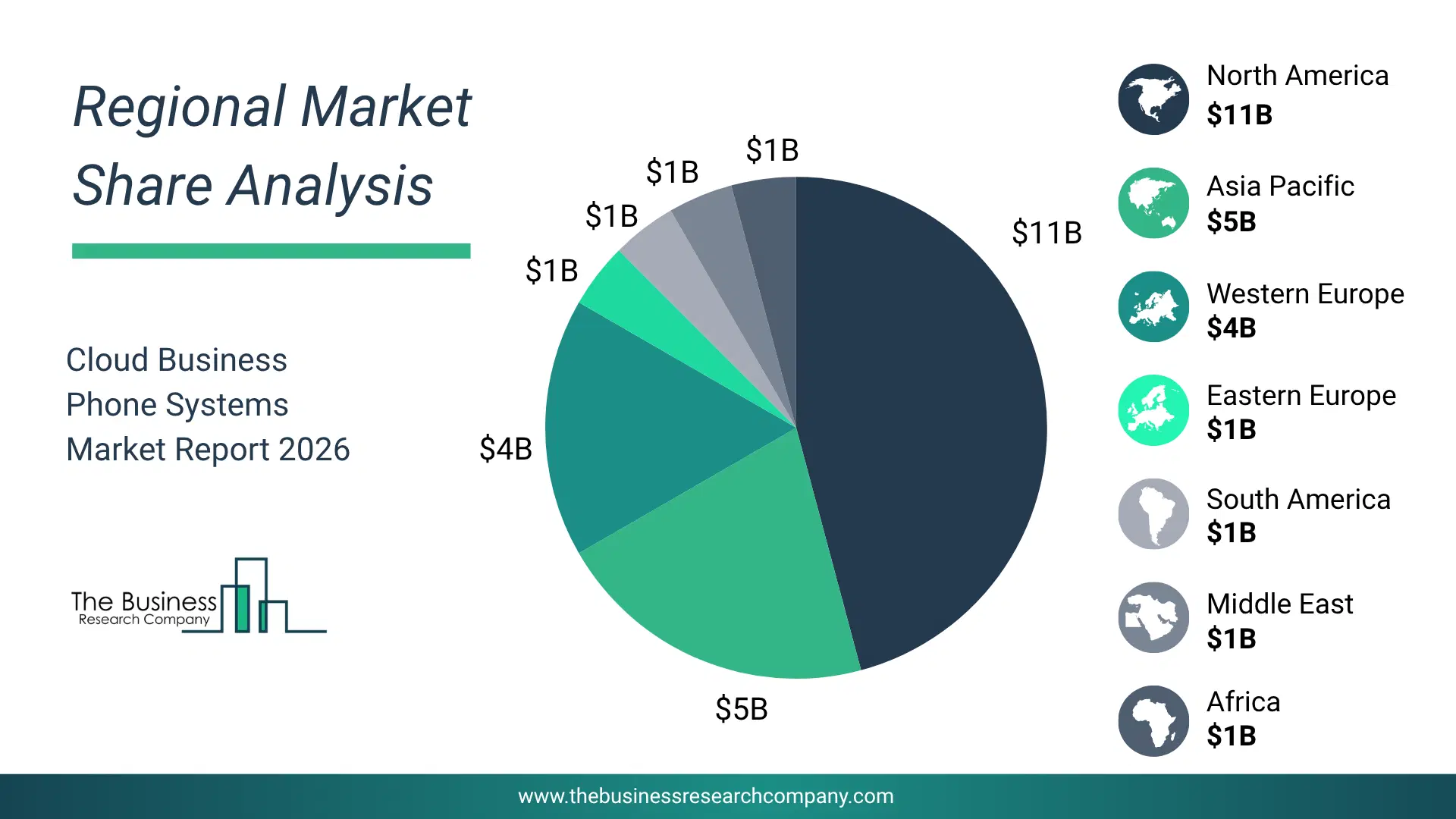 Cloud Business Phone Systems Market Regional Share & Geographic Distribution Pie Chart Showing Regional Market Share And Geographic Distribution For Cloud Business Phone Systems Market.