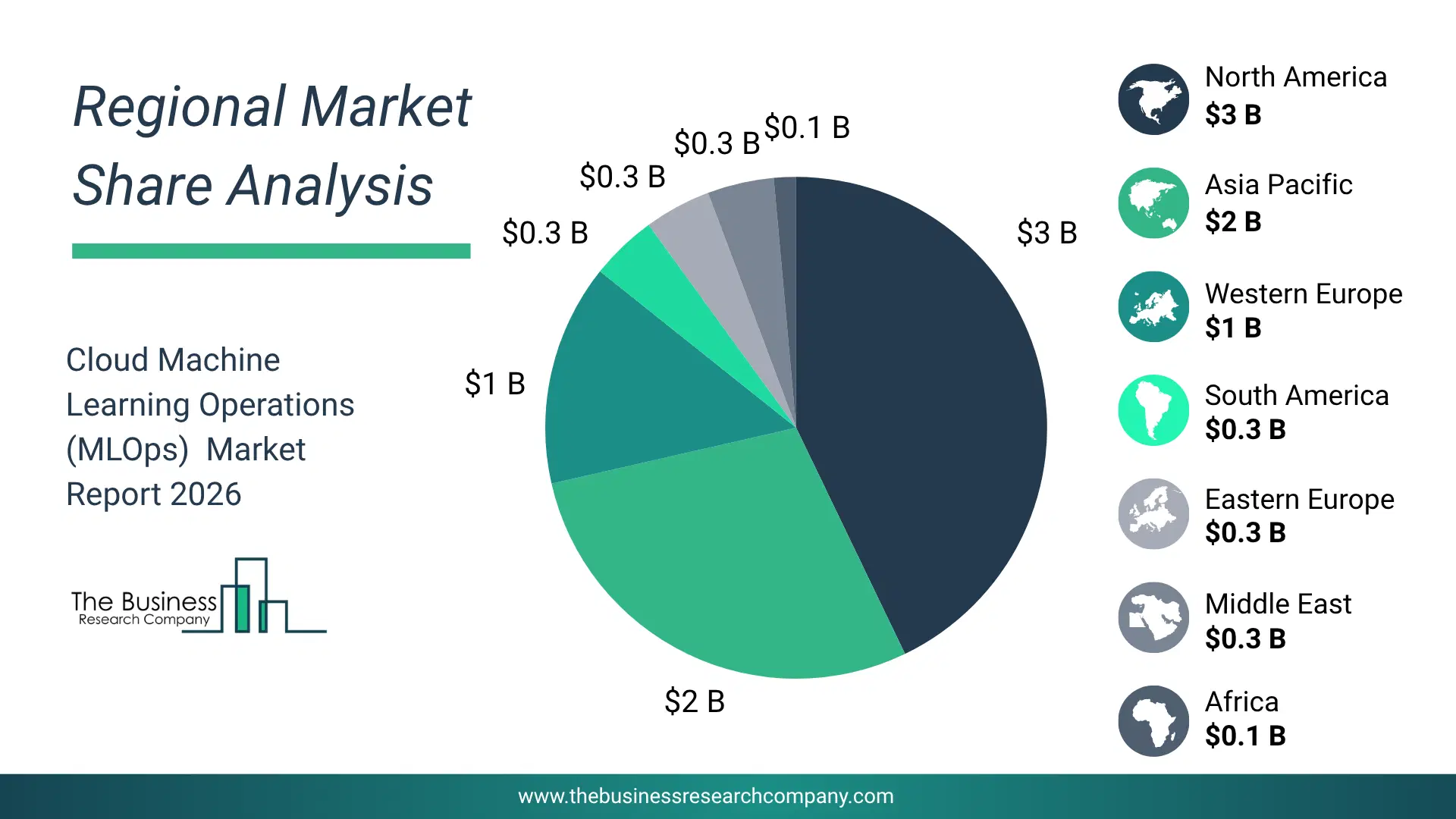 Pie Chart Showing Regional Market Share And Geographic Distribution For Cloud Machine Learning Operations (Mlops) Market. Pie Chart Showing Regional Market Share And Geographic Distribution For Cloud Machine Learning Operations (Mlops) Market.