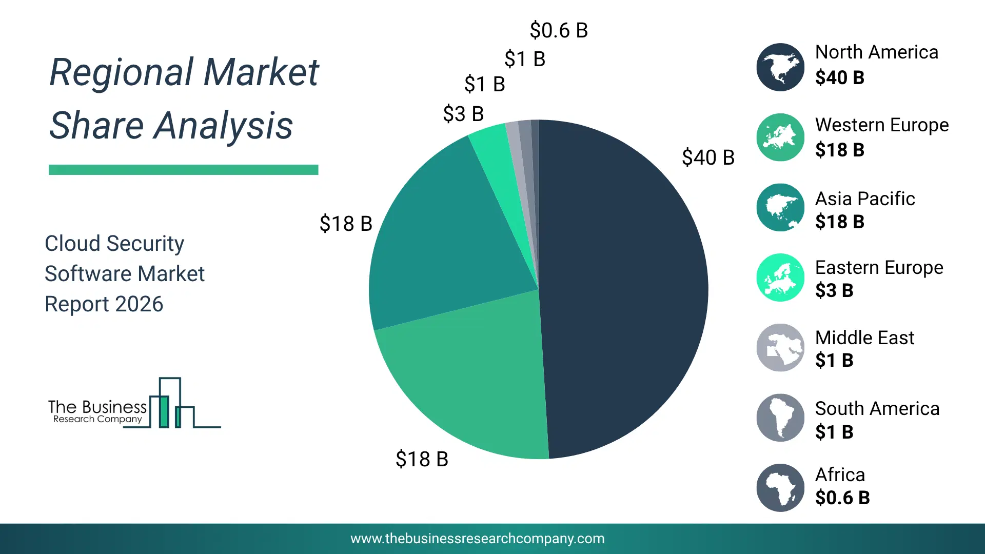 Pie Chart Showing Regional Market Share And Geographic Distribution For Cloud Security Software Market. Pie Chart Showing Regional Market Share And Geographic Distribution For Cloud Security Software Market.