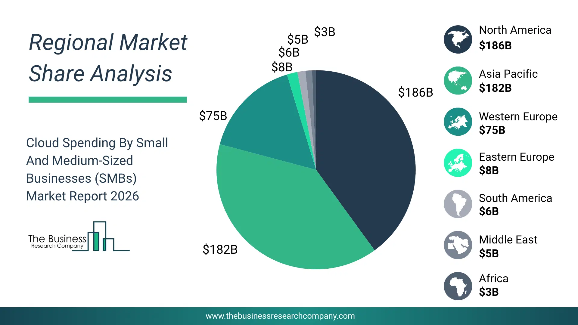 Cloud Spending By Small And Medium-Sized Businesses (Smbs) Market Regional Share & Geographic Distribution Pie Chart Showing Regional Market Share And Geographic Distribution For Cloud Spending By Small And Medium-Sized Businesses (Smbs) Market.