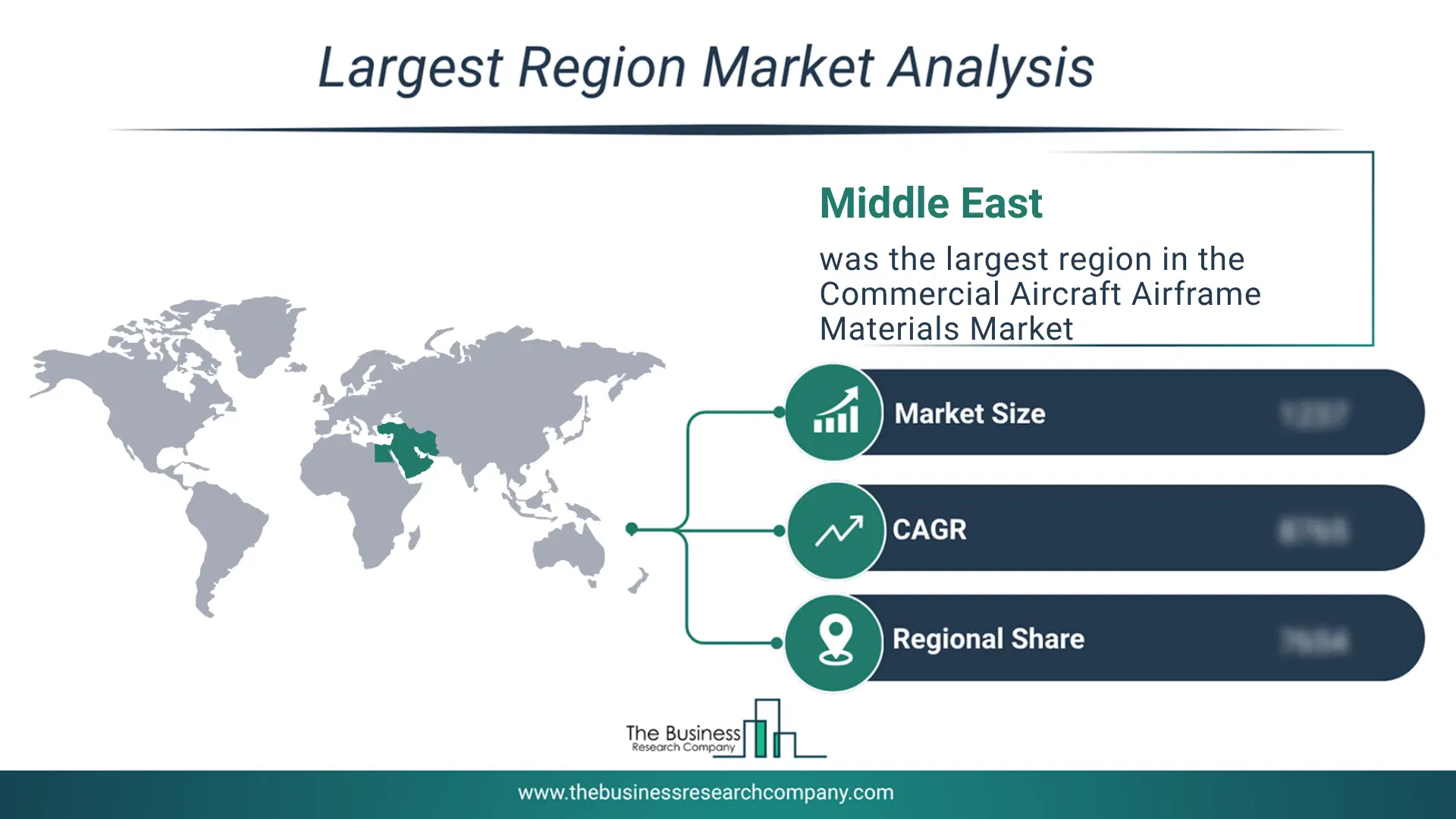 Market analysis map highlighting largest region for Commercial Aircraft Airframe Materials Market Commercial Aircraft Airframe Materials Market Report bar graph
