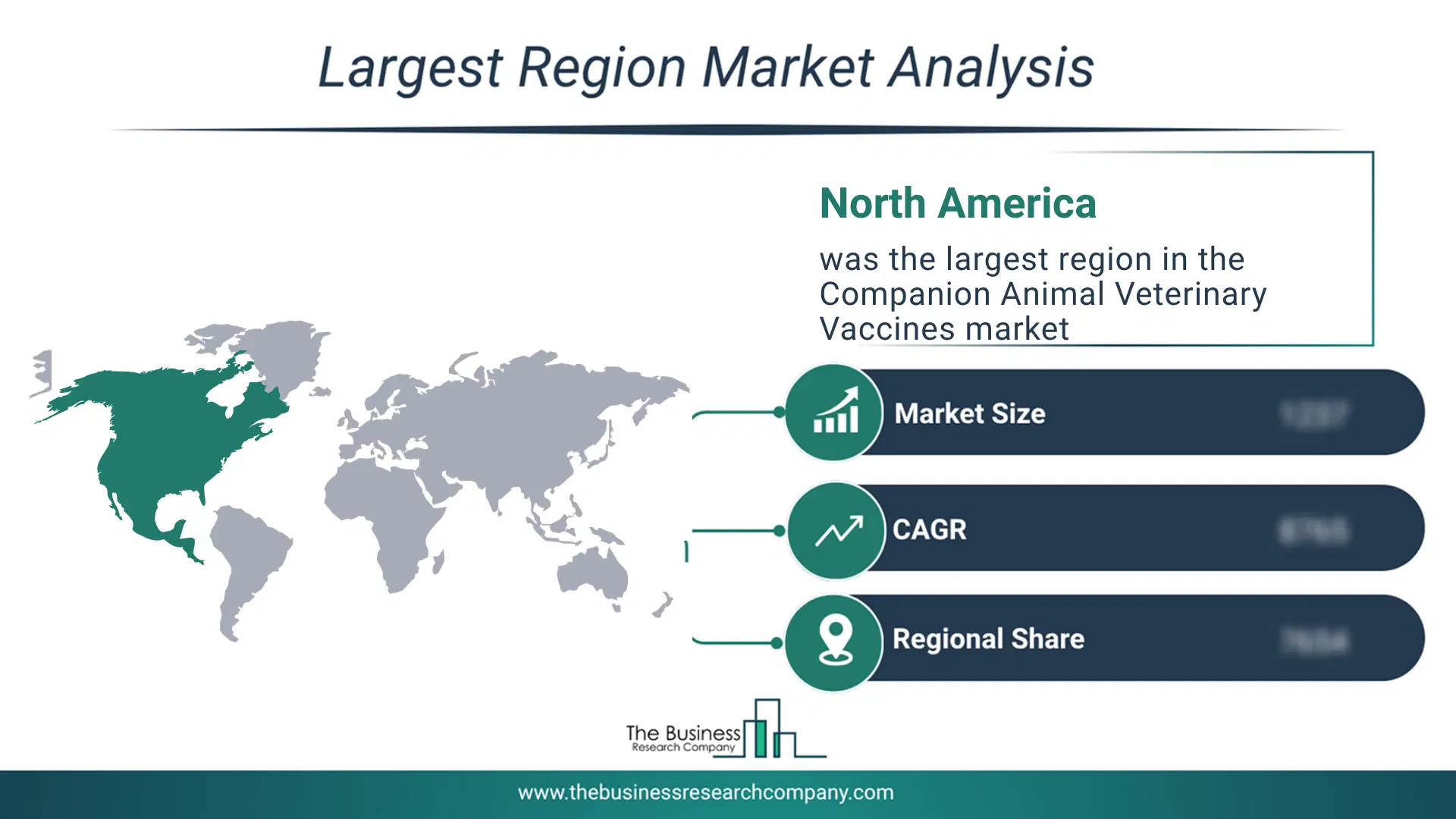 Companion Animal Veterinary Vaccines Market Largest Region & Market Analysis 2026 Market Analysis Map Highlighting Largest Region For Companion Animal Veterinary Vaccines Market