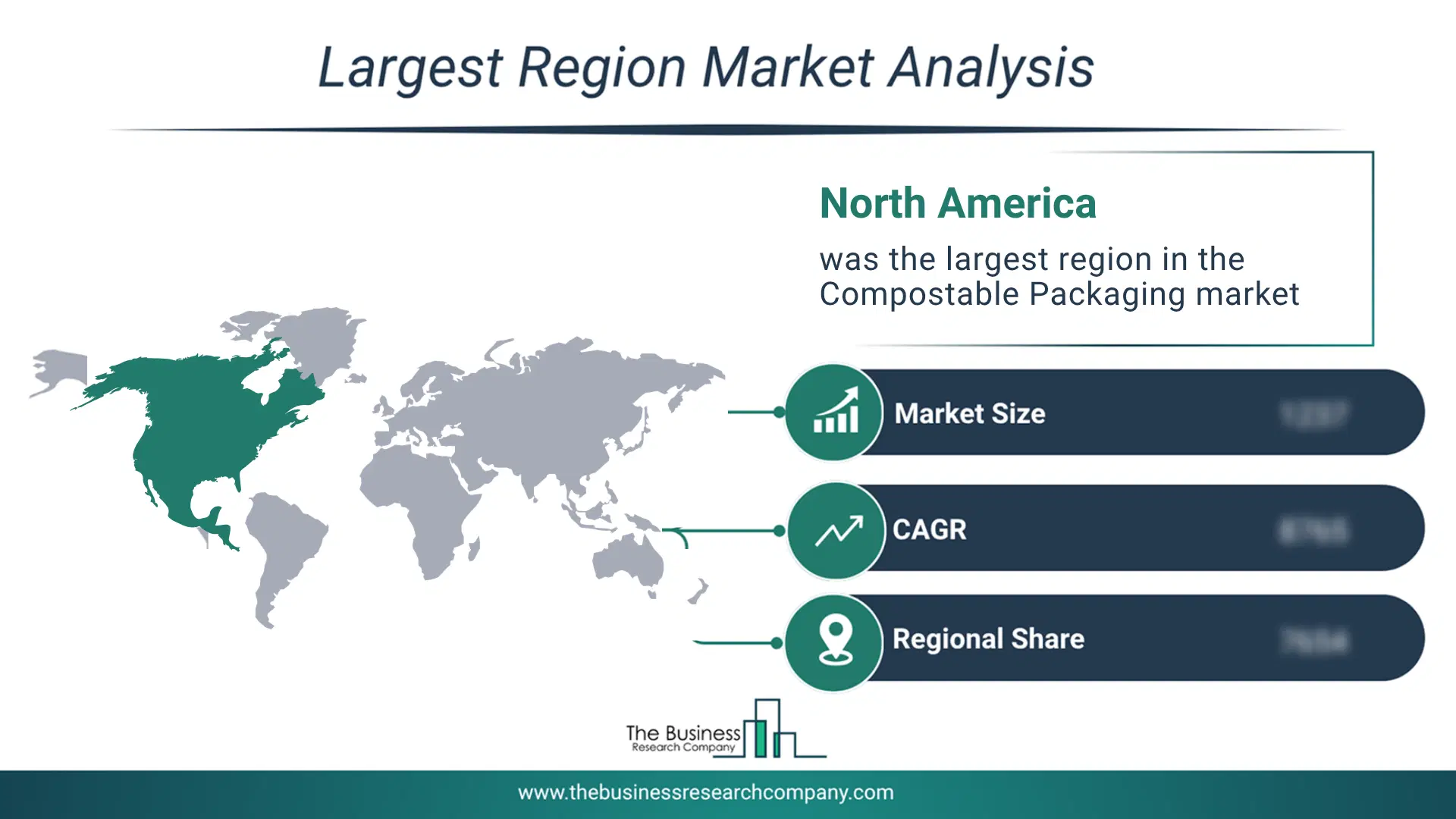 Compostable Packaging Market Largest Region & Market Analysis 2026 Market Analysis Map Highlighting Largest Region For Compostable Packaging Market