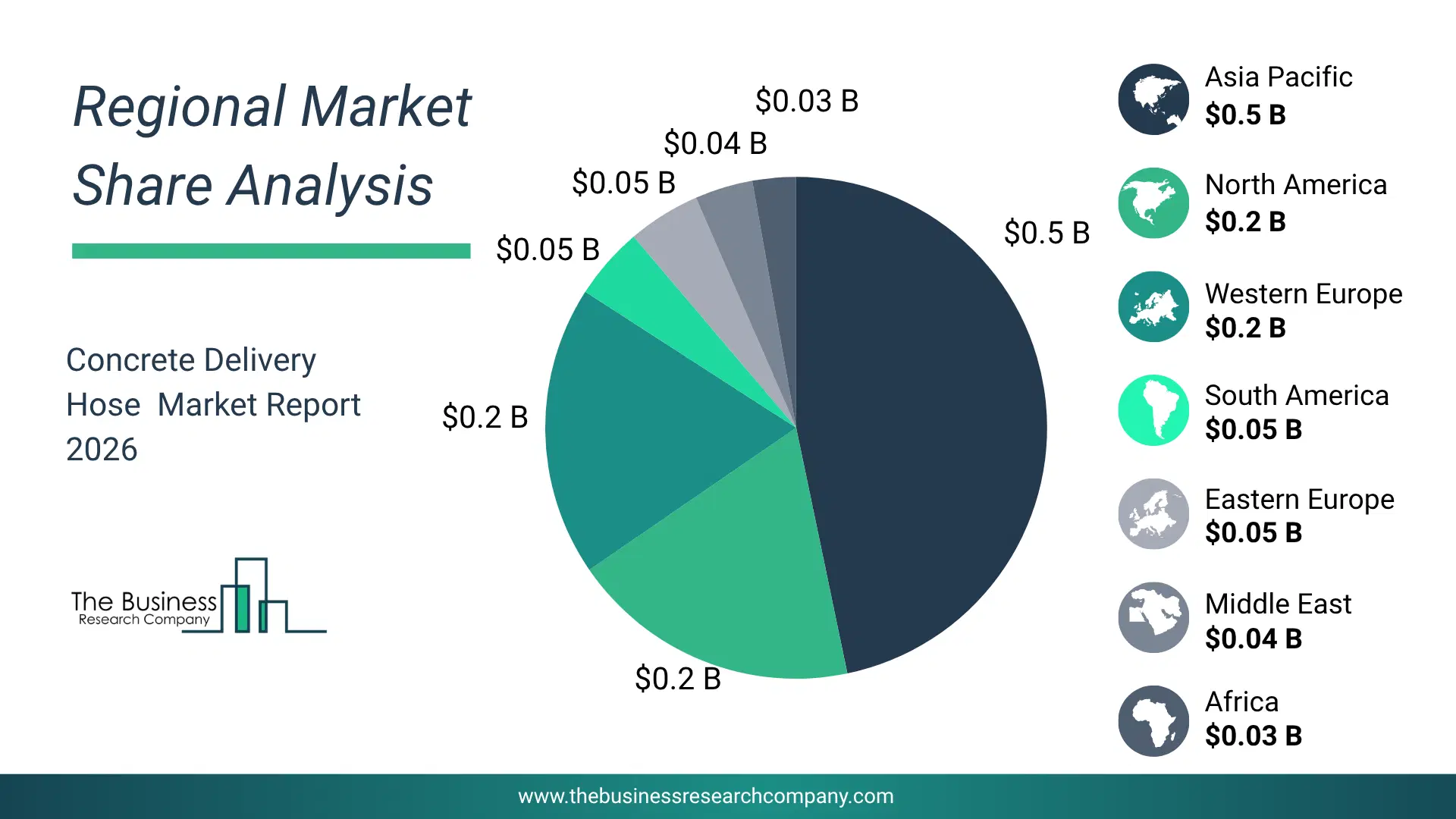 Pie Chart Showing Regional Market Share And Geographic Distribution For Concrete Delivery Hose Market. Pie Chart Showing Regional Market Share And Geographic Distribution For Concrete Delivery Hose Market.