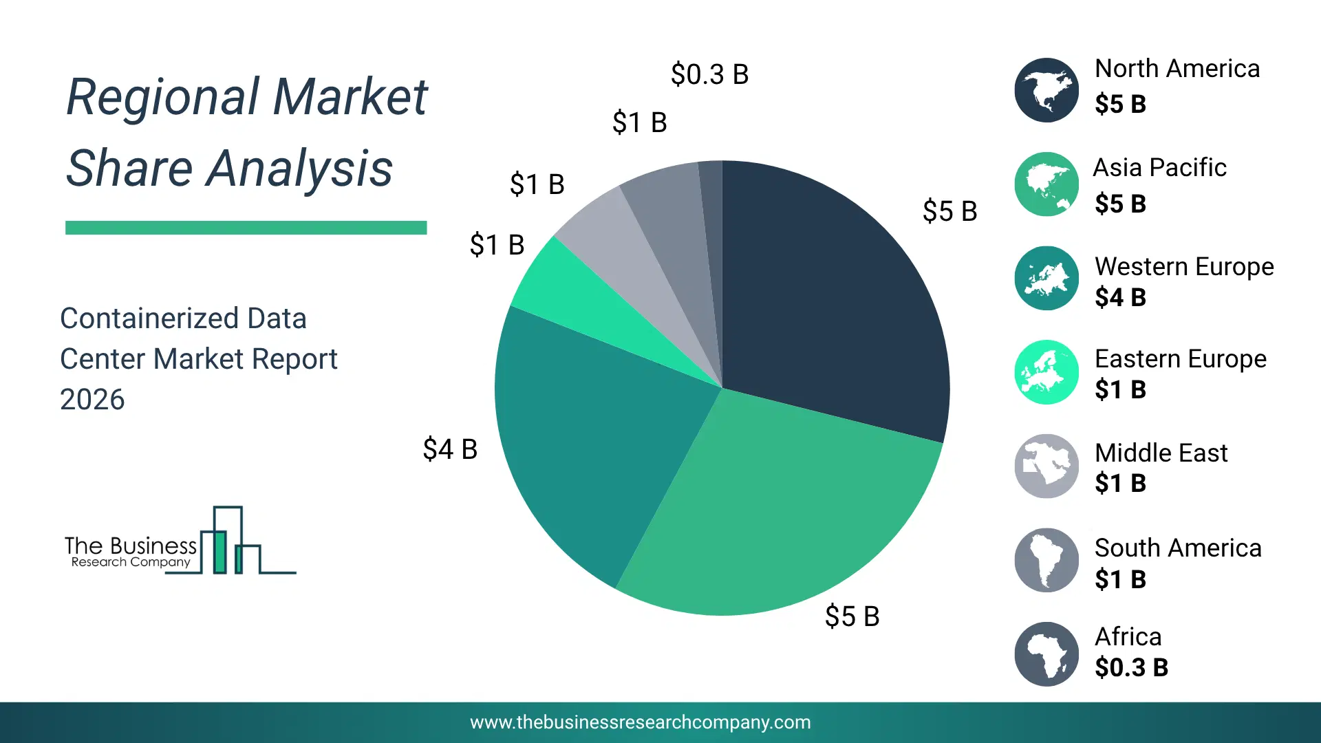 Containerized Data Center Market Regional Share & Geographic Distribution Pie Chart Showing Regional Market Share And Geographic Distribution For Containerized Data Center Market.