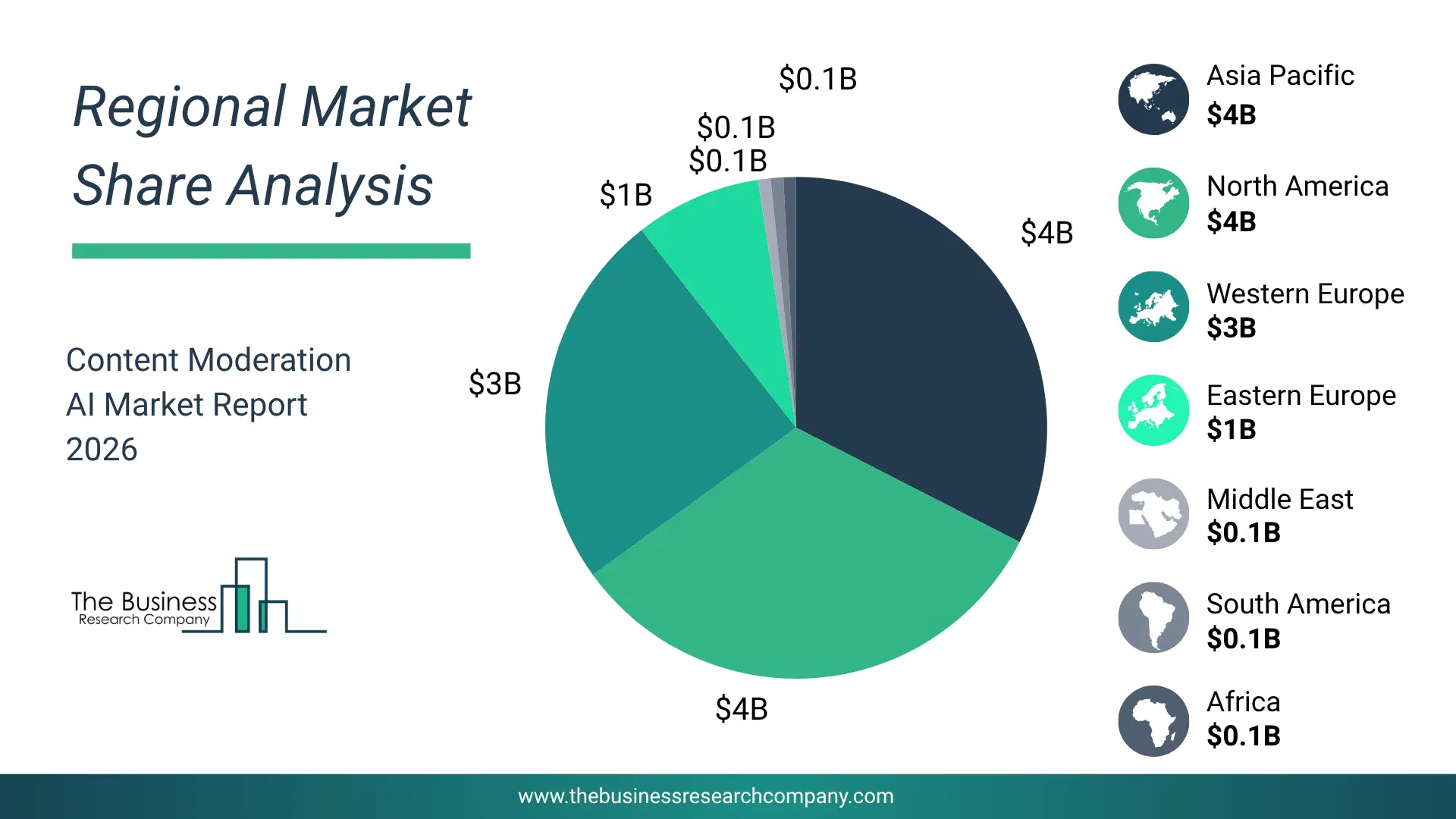 Content Moderation Artificial Intelligence (Ai) Market Regional Share & Geographic Distribution Pie Chart Showing Regional Market Share And Geographic Distribution For Content Moderation Artificial Intelligence (Ai) Market.