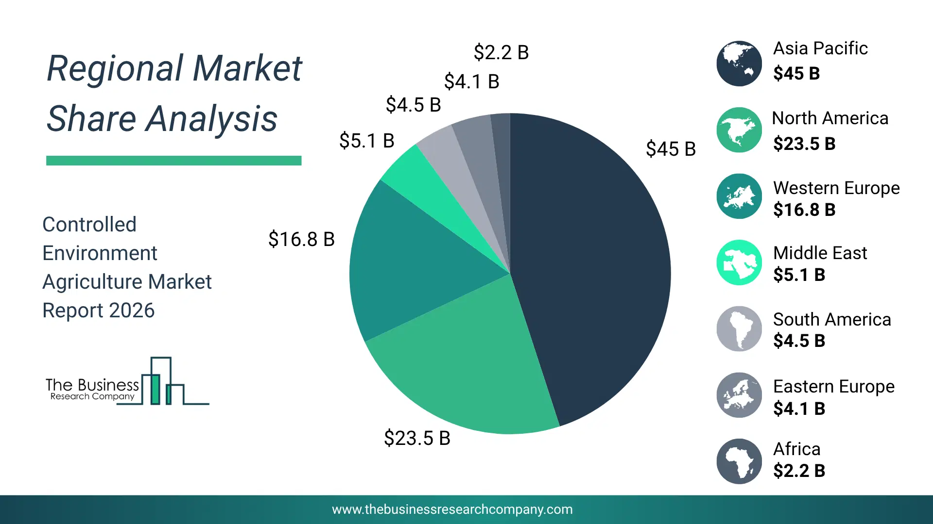 Controlled Environment Agriculture Market Regional Share & Geographic Distribution Pie Chart Showing Regional Market Share And Geographic Distribution For Controlled Environment Agriculture Market.