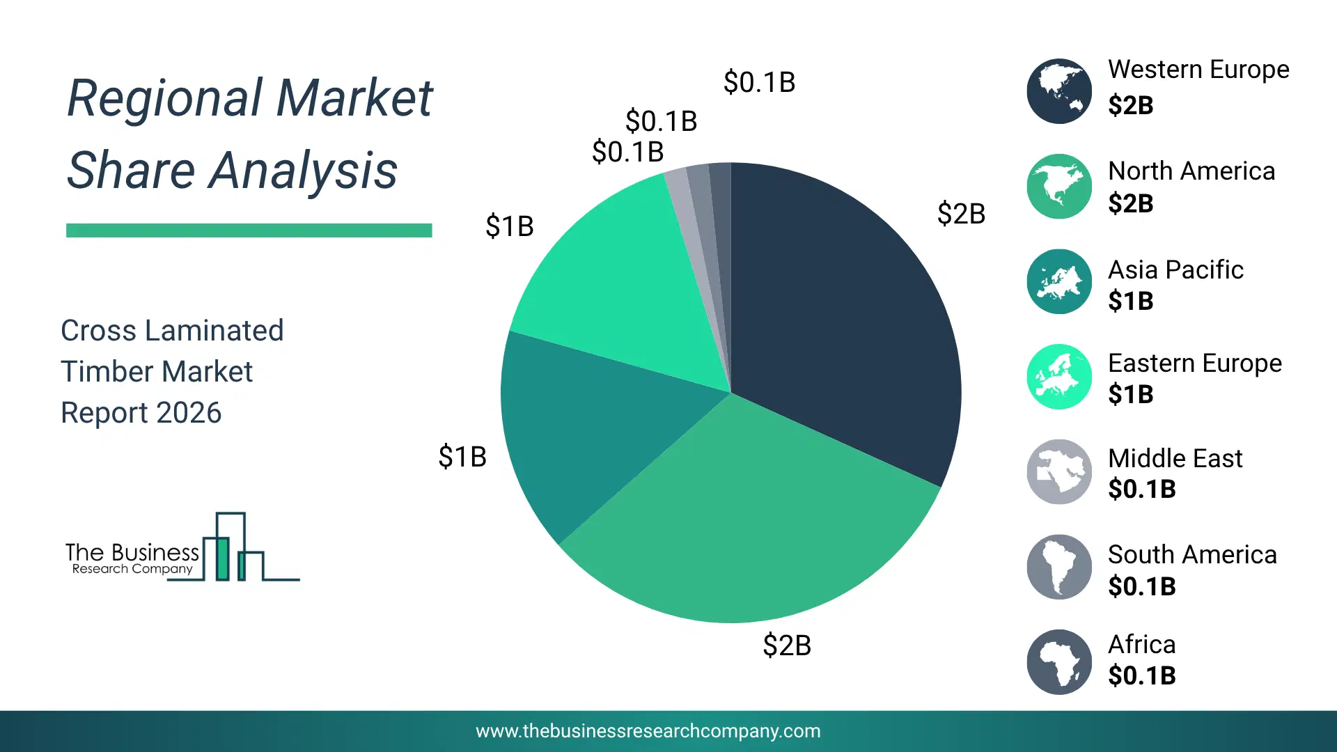 Cross Laminated Timber Market Regional Share & Geographic Distribution Pie Chart Showing Regional Market Share And Geographic Distribution For Cross Laminated Timber Market.