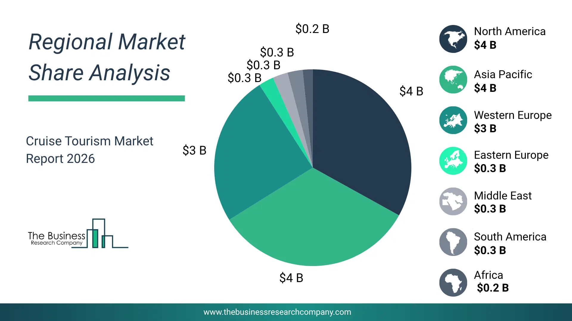 Cruise Tourism Market Regional Share & Geographic Distribution Pie Chart Showing Regional Market Share And Geographic Distribution For Cruise Tourism Market.