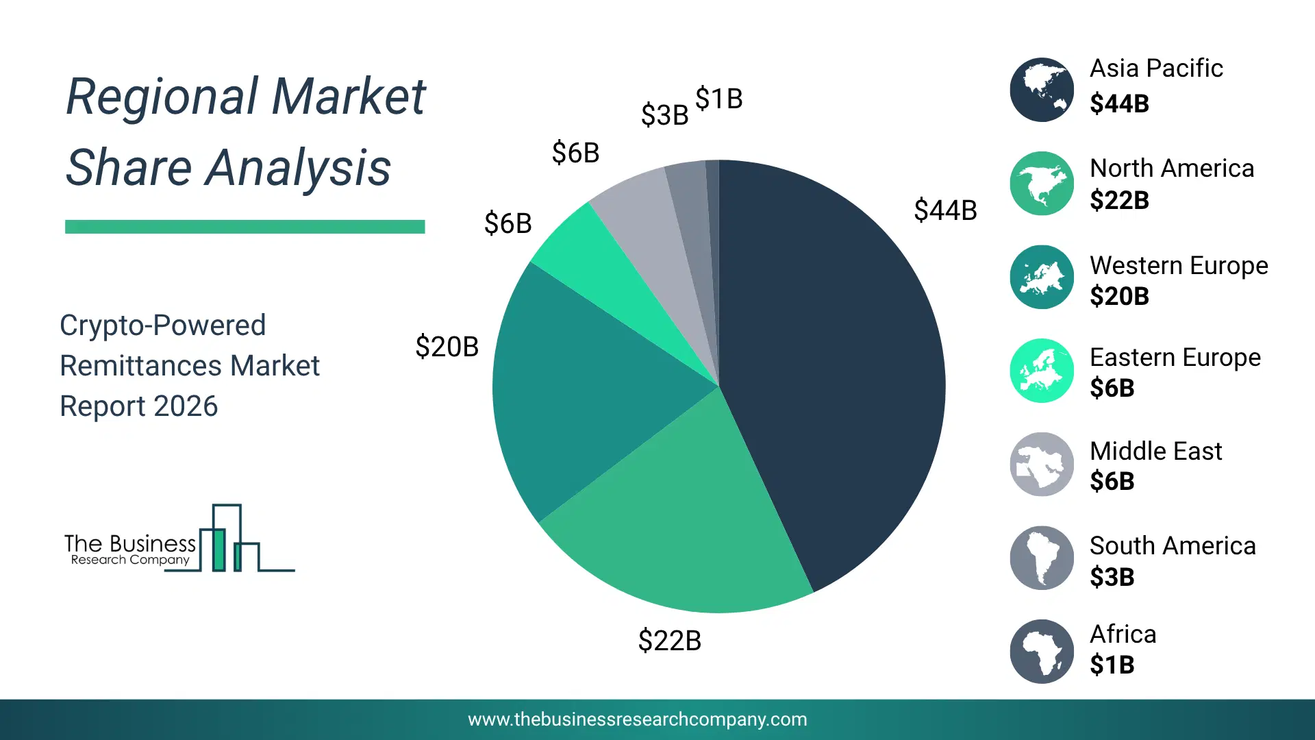 Crypto-Powered Remittances Market Regional Share & Geographic Distribution Pie Chart Showing Regional Market Share And Geographic Distribution For Crypto-Powered Remittances Market.