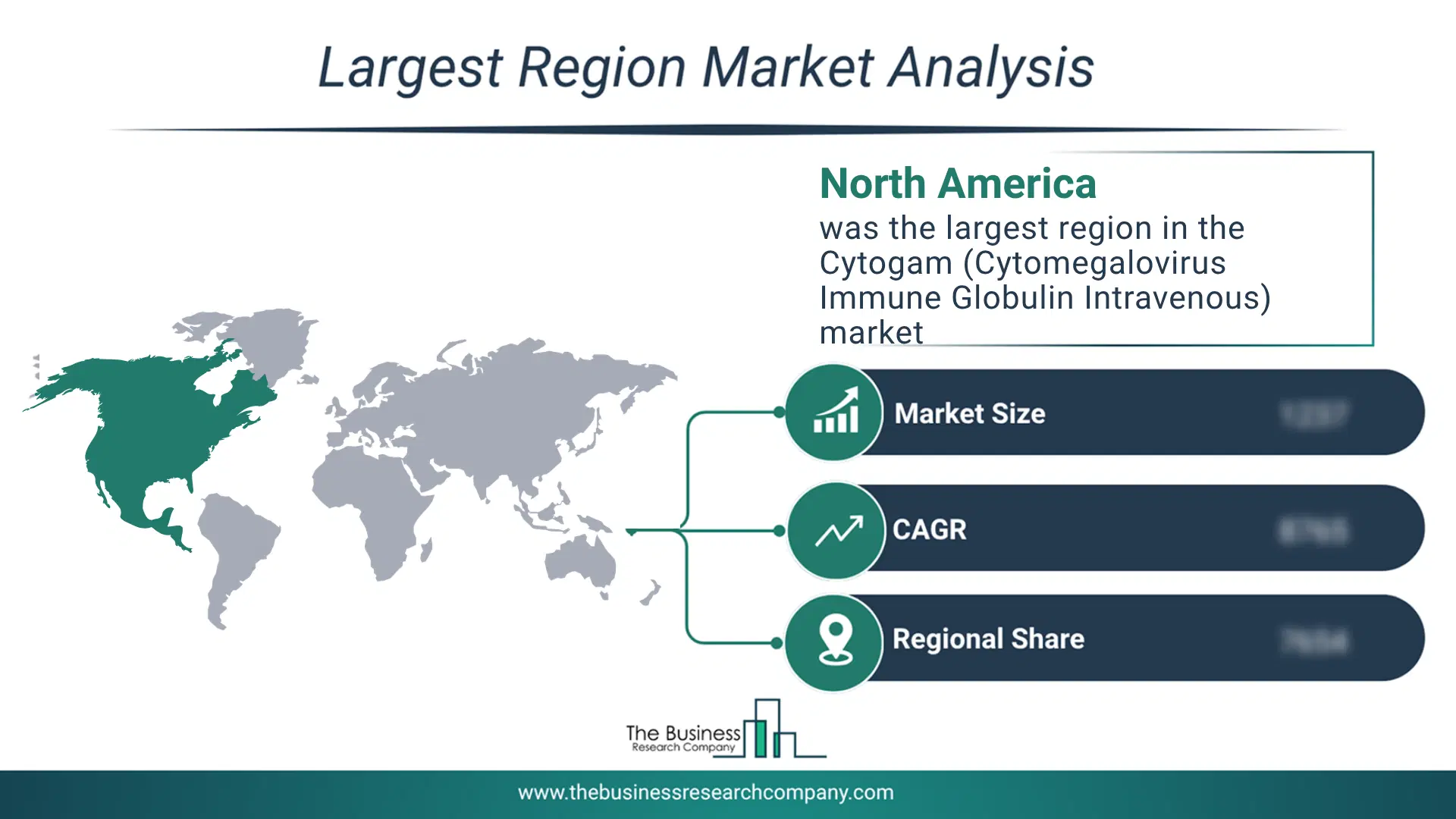 Pie Chart Showing Regional Market Share And Geographic Distribution For Cytogam (Cytomegalovirus Immune Globulin Intravenous) Market. Pie Chart Showing Regional Market Share And Geographic Distribution For Cytogam (Cytomegalovirus Immune Globulin Intravenous) Market.