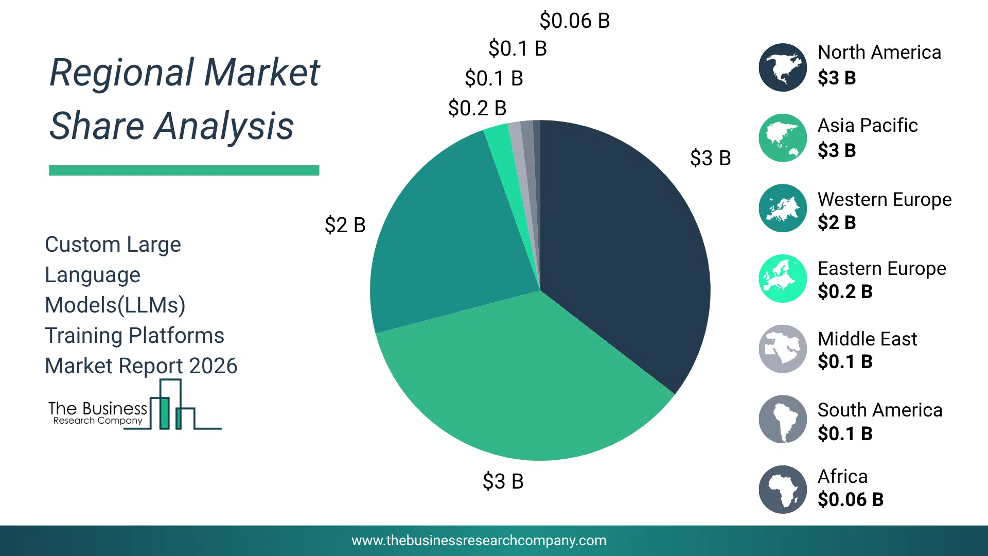 Pie Chart Showing Regional Market Share And Geographic Distribution For Data Governance Practice Platform Market. Pie Chart Showing Regional Market Share And Geographic Distribution For Data Governance Practice Platform Market.