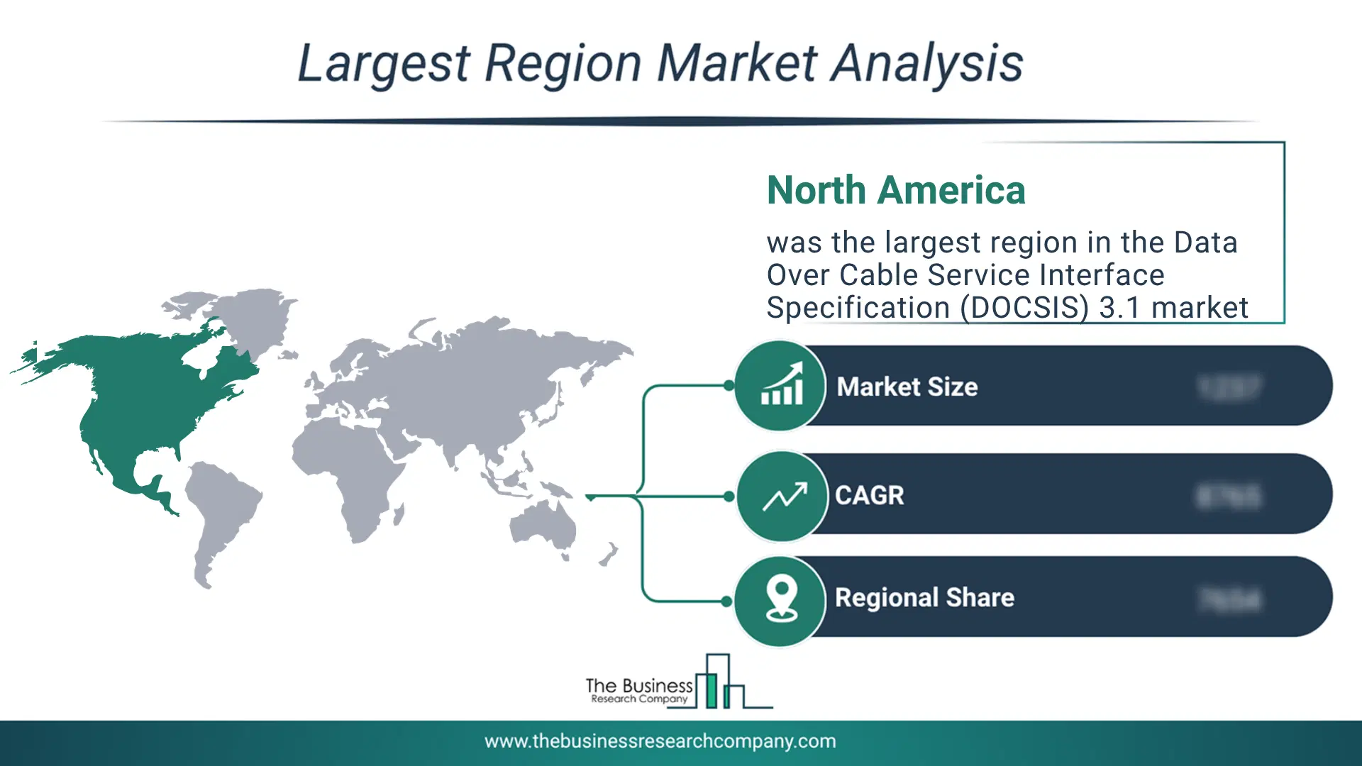 Data Over Cable Service Interface Specification (Docsis) 3.1 Market Largest Region & Market Analysis 2026 Market analysis map highlighting largest region for Data Over Cable Service Interface Specification (DOCSIS) 3.1 Market
