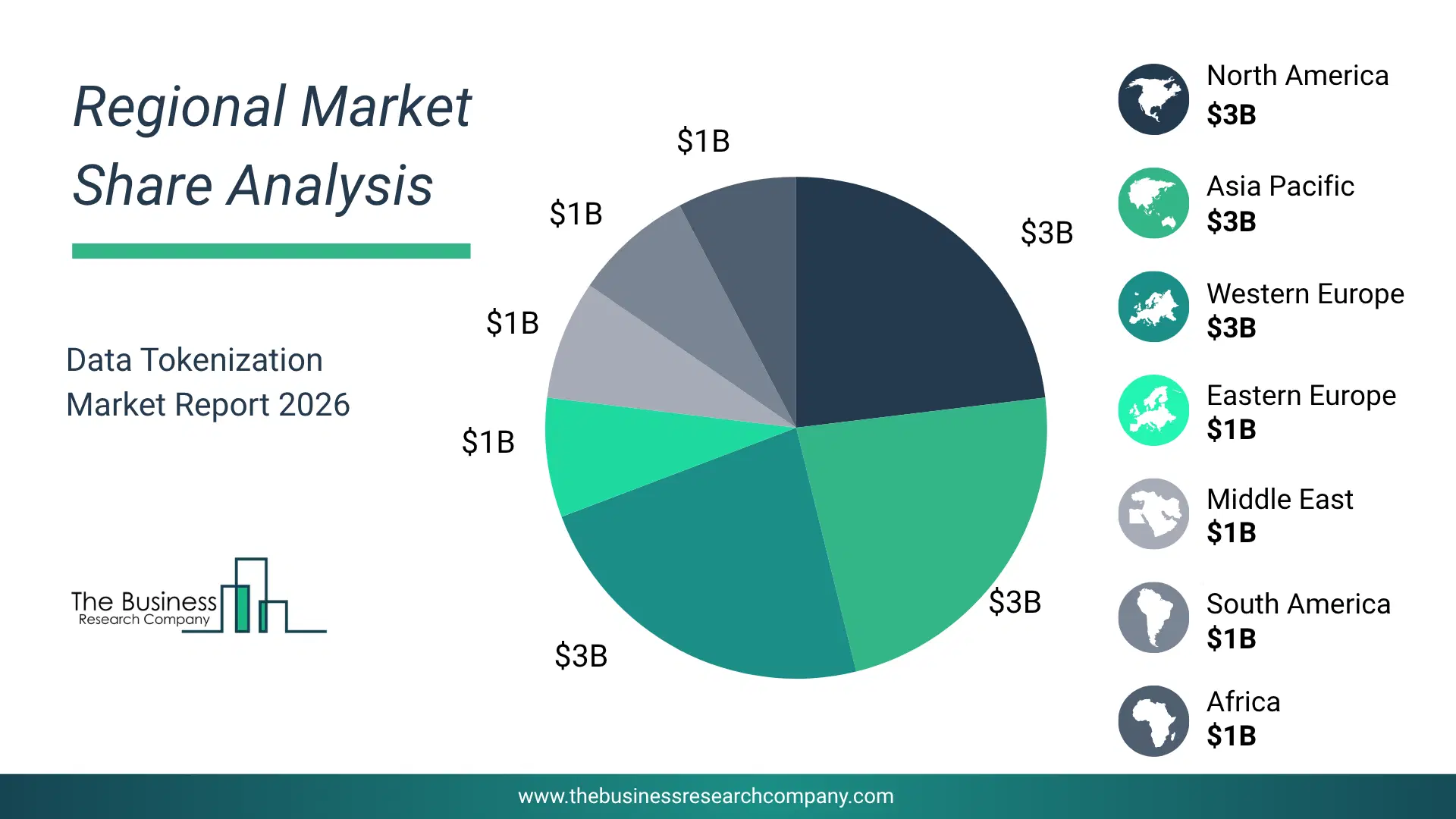 Data Tokenization Market Regional Share & Geographic Distribution Pie Chart Showing Regional Market Share And Geographic Distribution For Data Tokenization Market.