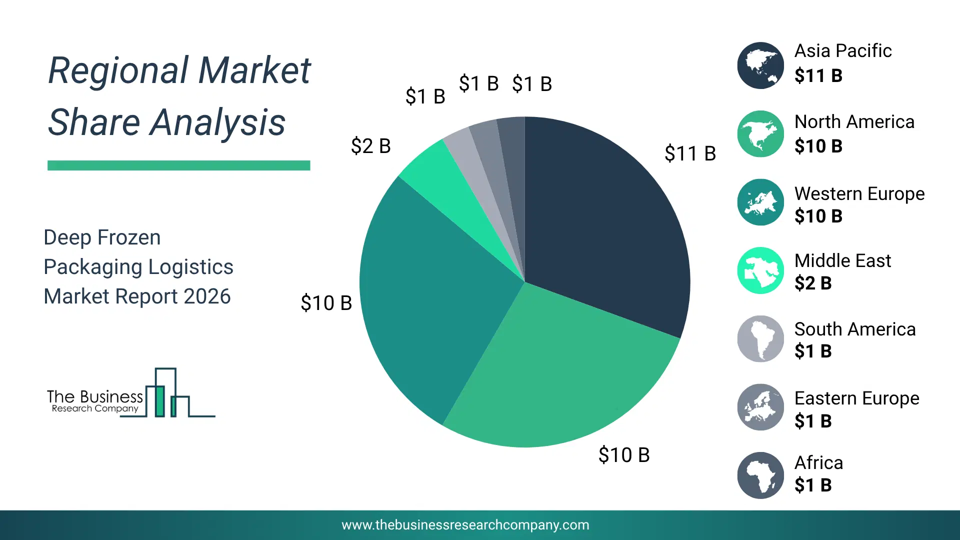 Deep Frozen Packaging Logistics Market Regional Share & Geographic Distribution Pie Chart Showing Regional Market Share And Geographic Distribution For Deep Frozen Packaging Logistics Market.