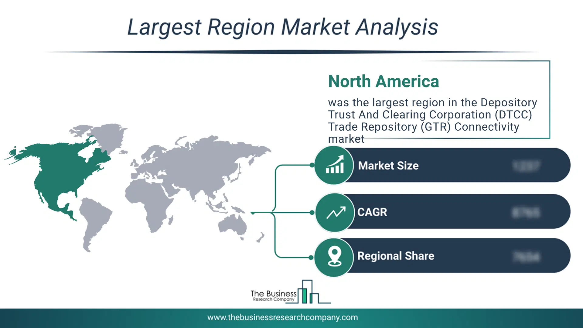 Depository Trust And Clearing Corporation (Dtcc) Global Trade Repository (Gtr) Connectivity Market Largest Region & Market Analysis 2026 Market analysis map highlighting largest region for Depository Trust And Clearing Corporation (DTCC) Global Trade Repository (GTR) Connectivity Market
