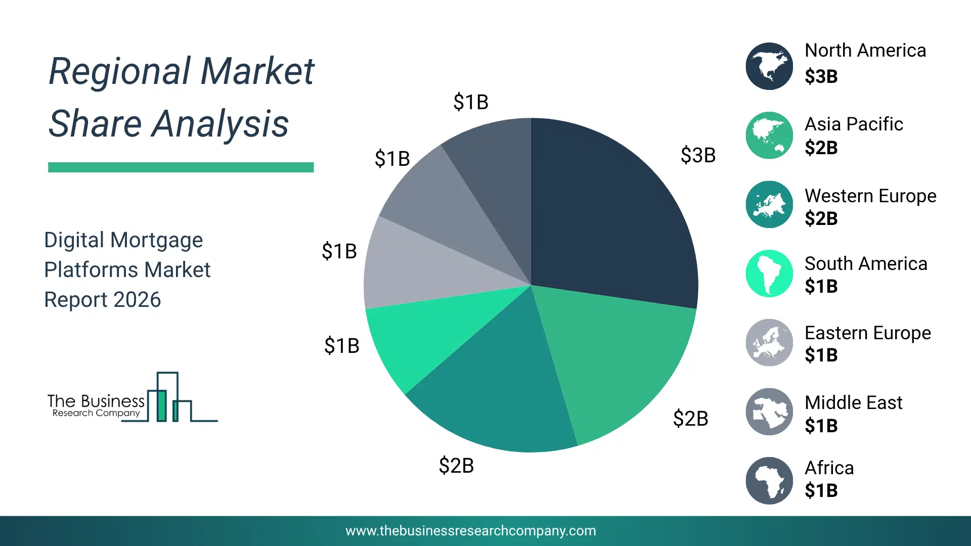Digital Mortgage Platforms Market Regional Share & Geographic Distribution Pie Chart Showing Regional Market Share And Geographic Distribution For Digital Mortgage Platforms Market.