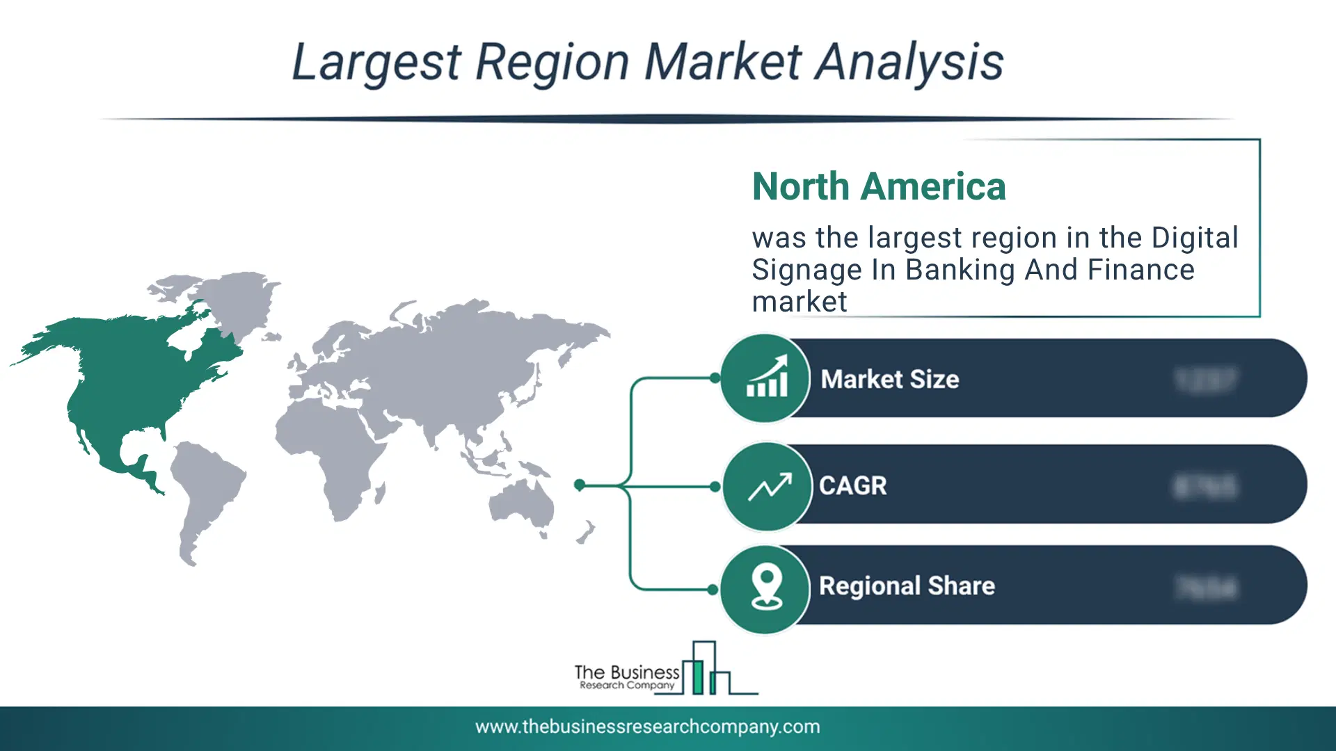 Digital Signage In Banking And Finance Market Largest Region & Market Analysis 2026 Market Analysis Map Highlighting Largest Region For Digital Signage In Banking And Finance Market