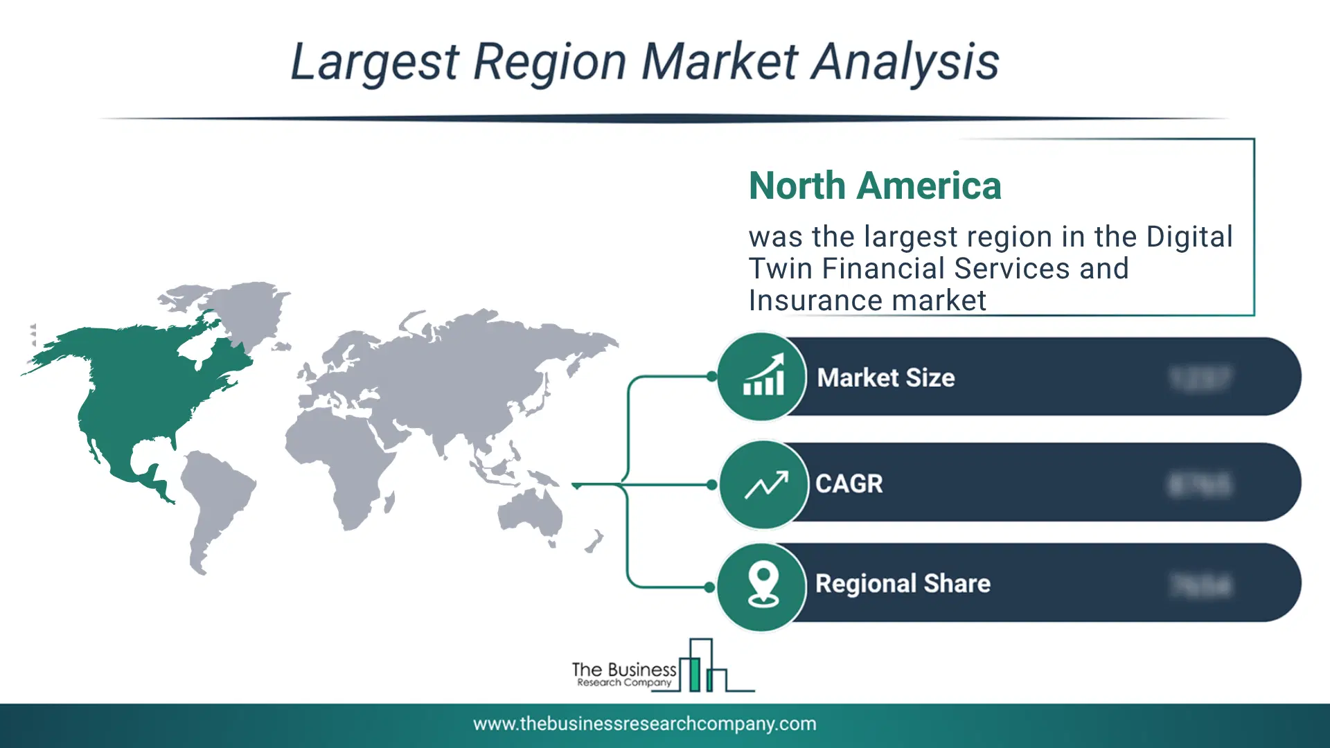 Digital Twin Financial Services And Insurance Market Largest Region & Market Analysis 2026 Market analysis map highlighting largest region for Digital Twin Financial Services and Insurance Market