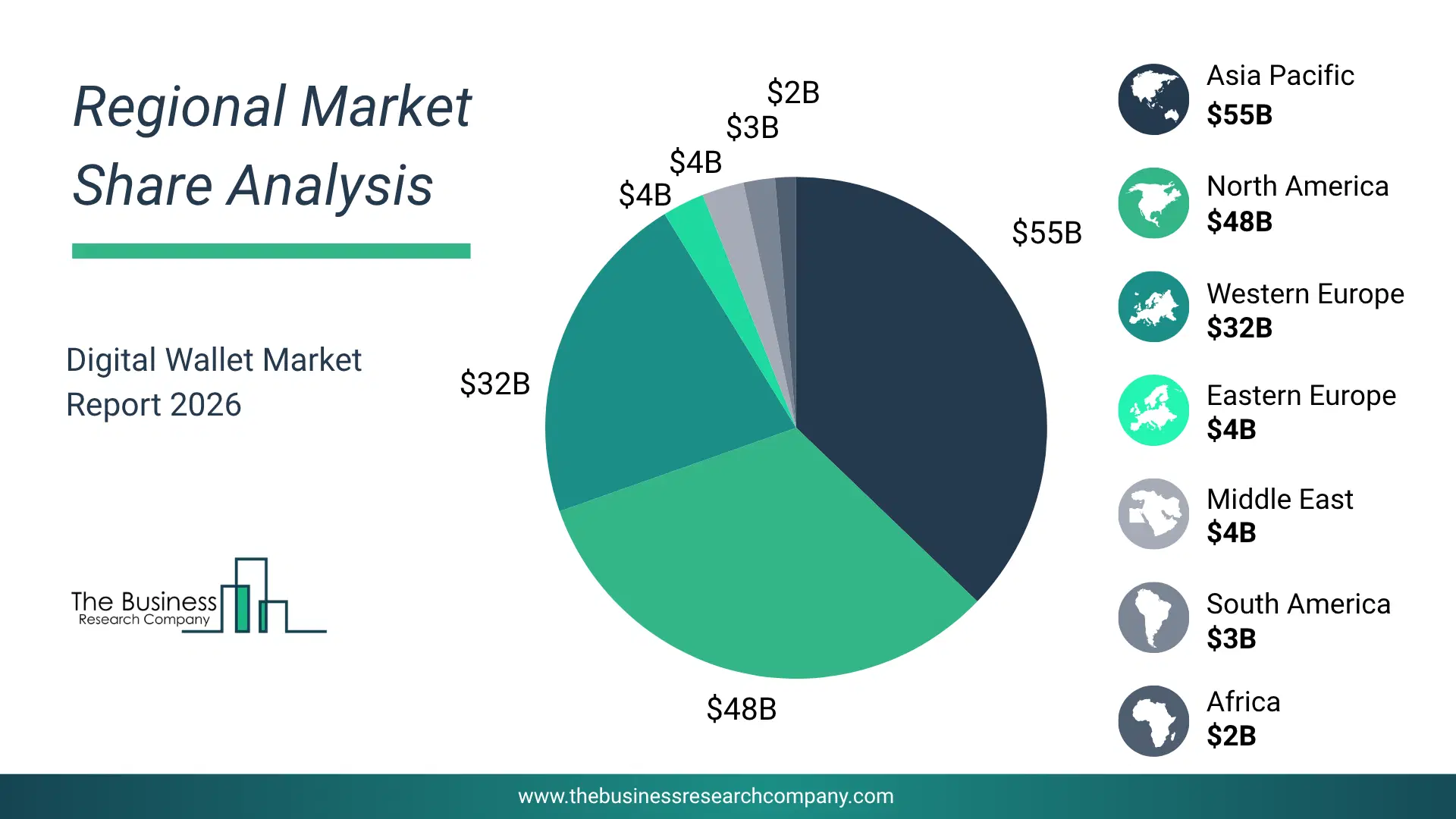 Digital Wallet Market Regional Share & Geographic Distribution Pie Chart Showing Regional Market Share And Geographic Distribution For Digital Wallet Market.