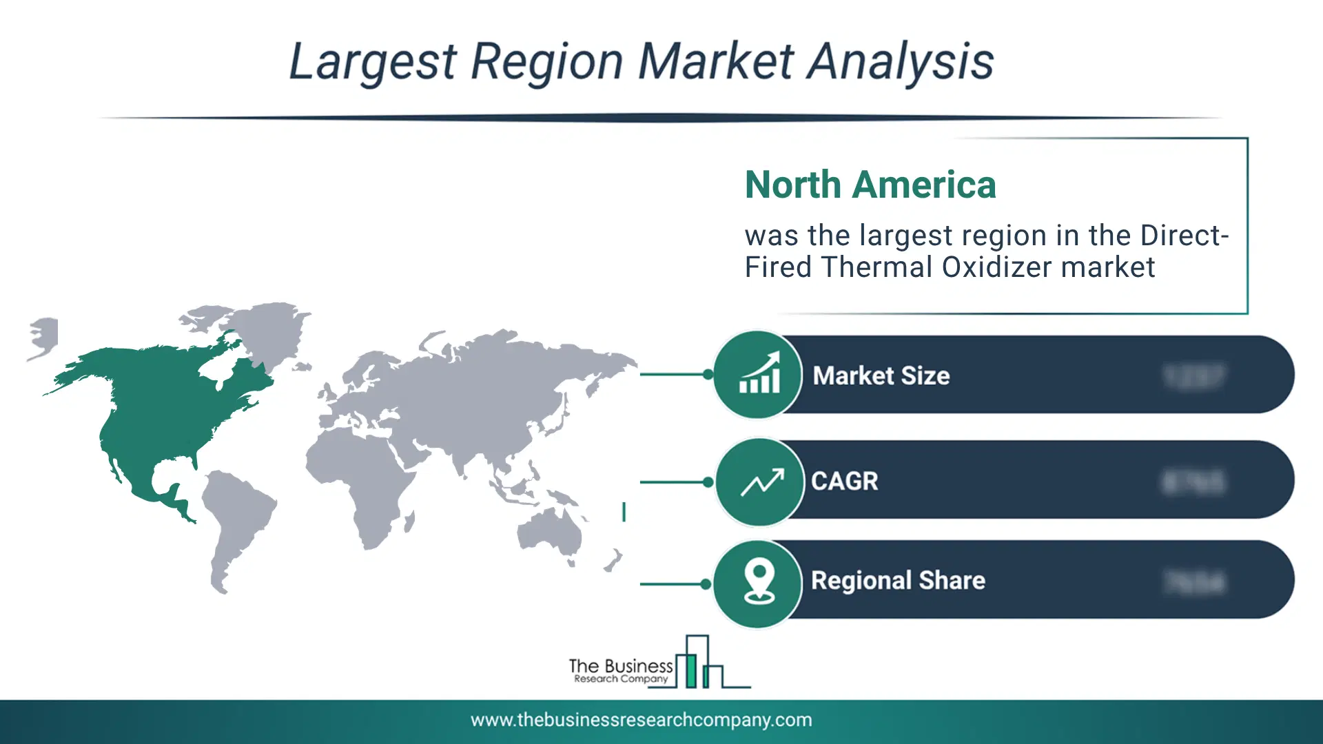 Direct-Fired Thermal Oxidizer Market Largest Region & Market Analysis 2026 Market Analysis Map Highlighting Largest Region For Direct-Fired Thermal Oxidizer Market