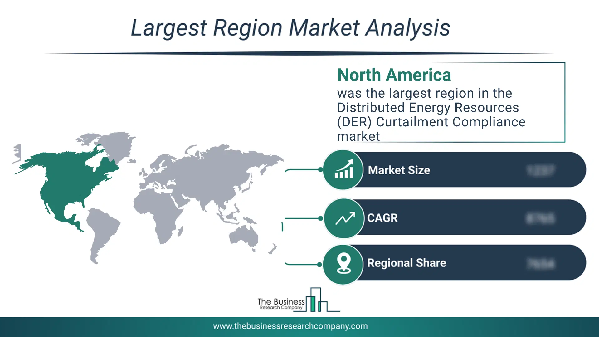 Distributed Energy Resources (Der) Curtailment Compliance Market Largest Region & Market Analysis 2026 Market Analysis Map Highlighting Largest Region For Distributed Energy Resources (Der) Curtailment Compliance Market