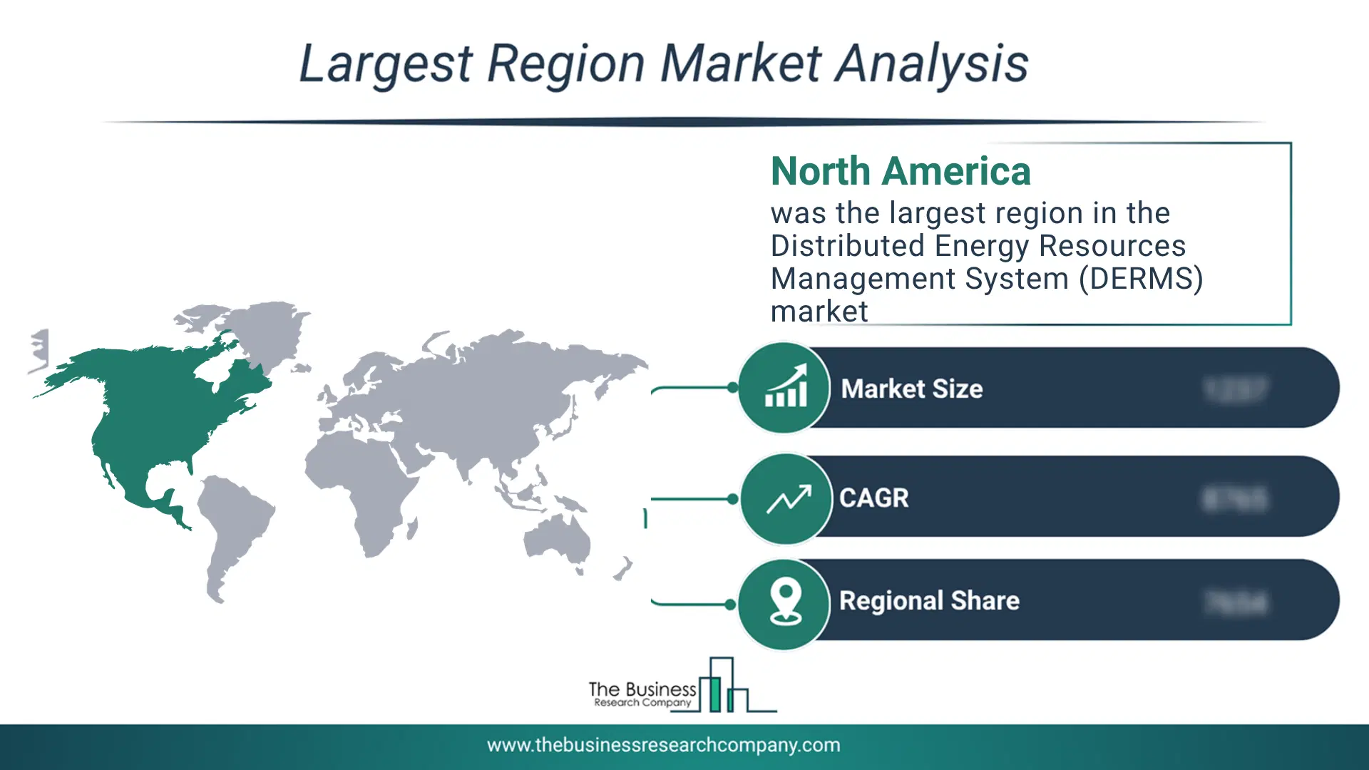 Distributed Energy Resources Management System (Derms) Market Largest Region & Market Analysis 2026 Market Analysis Map Highlighting Largest Region For Distributed Energy Resources Management System (Derms) Market