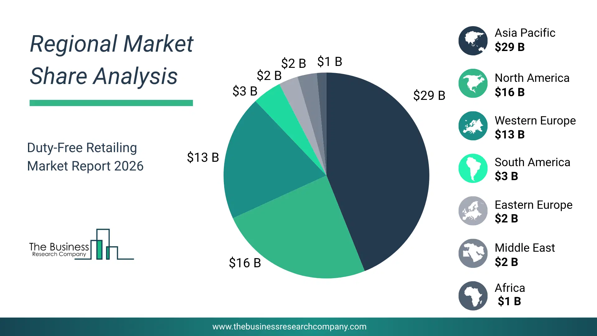 Duty-Free Retailing Market Regional Share & Geographic Distribution Pie Chart Showing Regional Market Share And Geographic Distribution For Duty-Free Retailing Market.