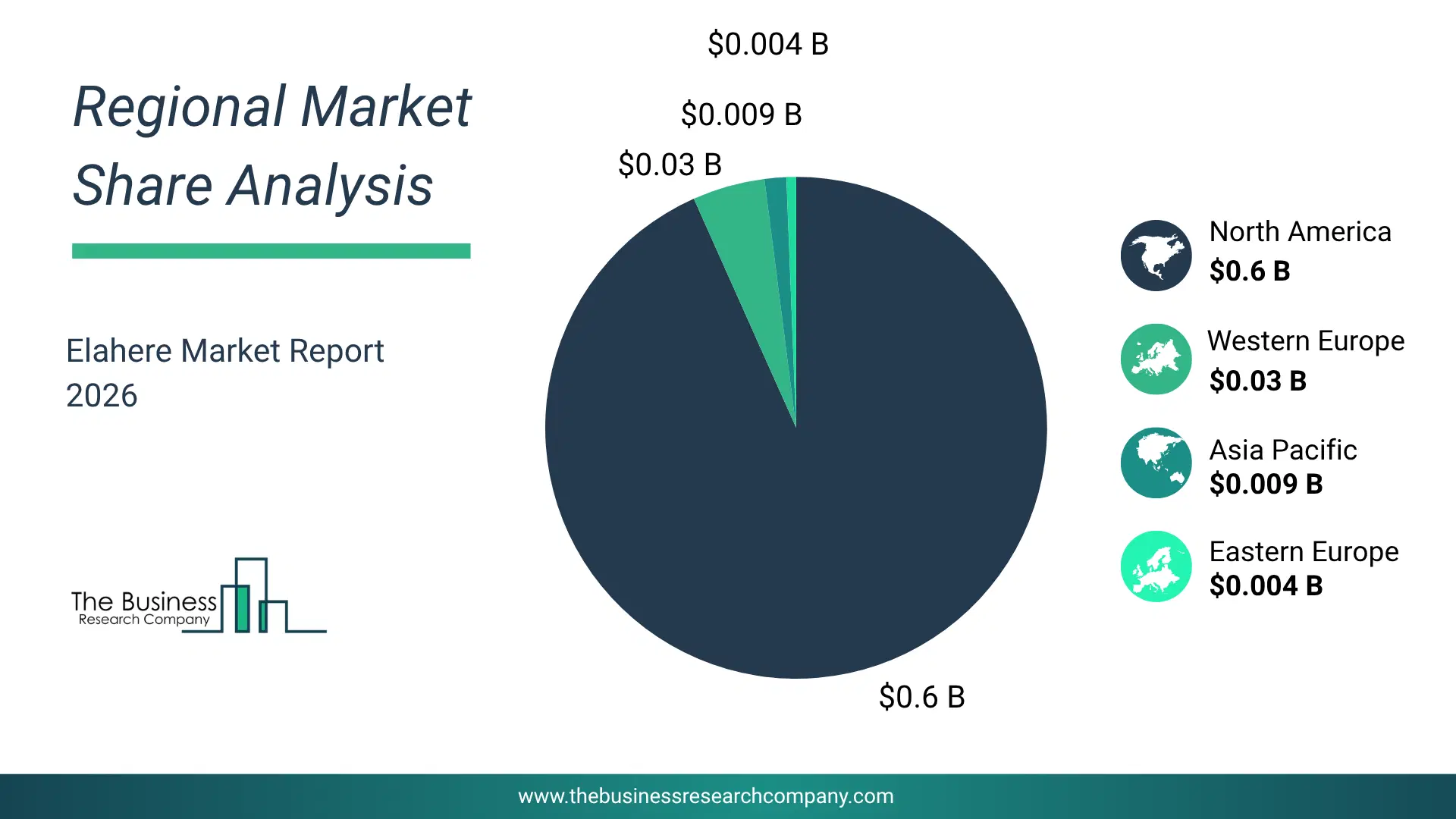 Elahere Market Regional Share & Geographic Distribution Pie Chart Showing Regional Market Share And Geographic Distribution For Elahere Market.