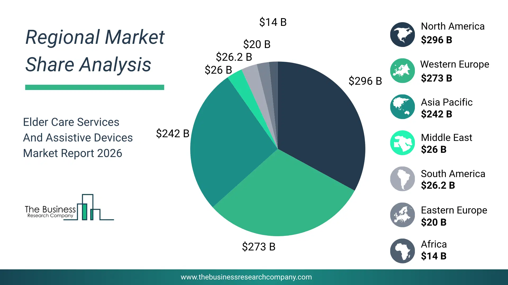 Elder Care Services And Assistive Devices Market Regional Share & Geographic Distribution Pie Chart Showing Regional Market Share And Geographic Distribution For Elder Care Services And Assistive Devices Market.