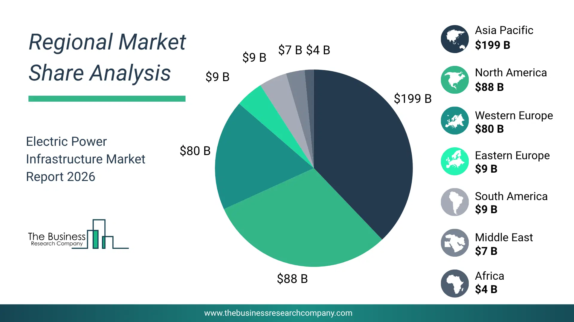 Pie Chart Showing Regional Market Share And Geographic Distribution For Electric Power Infrastructure Market. Pie Chart Showing Regional Market Share And Geographic Distribution For Electric Power Infrastructure Market.