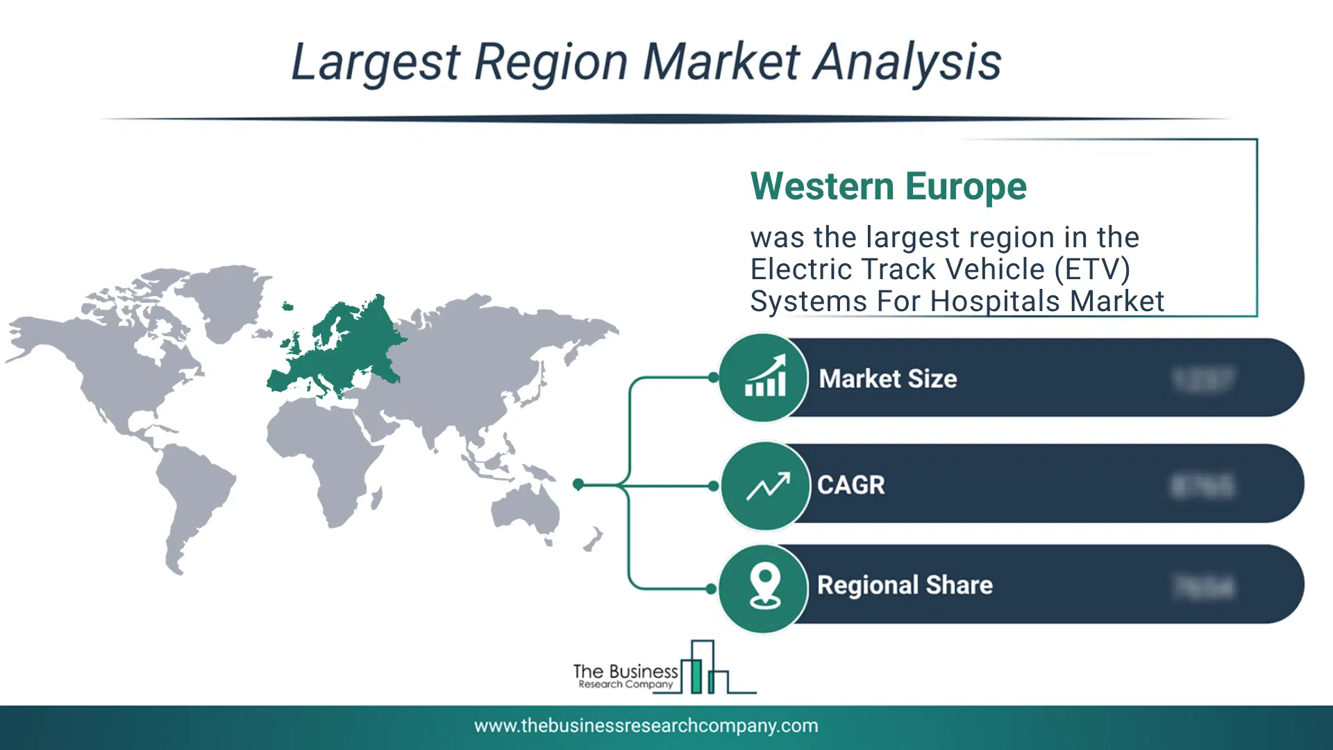 Electric Track Vehicle (Etv) Systems For Hospitals Market Largest Region & Market Analysis 2026 Market Analysis Map Highlighting Largest Region For Electric Track Vehicle (Etv) Systems For Hospitals Market