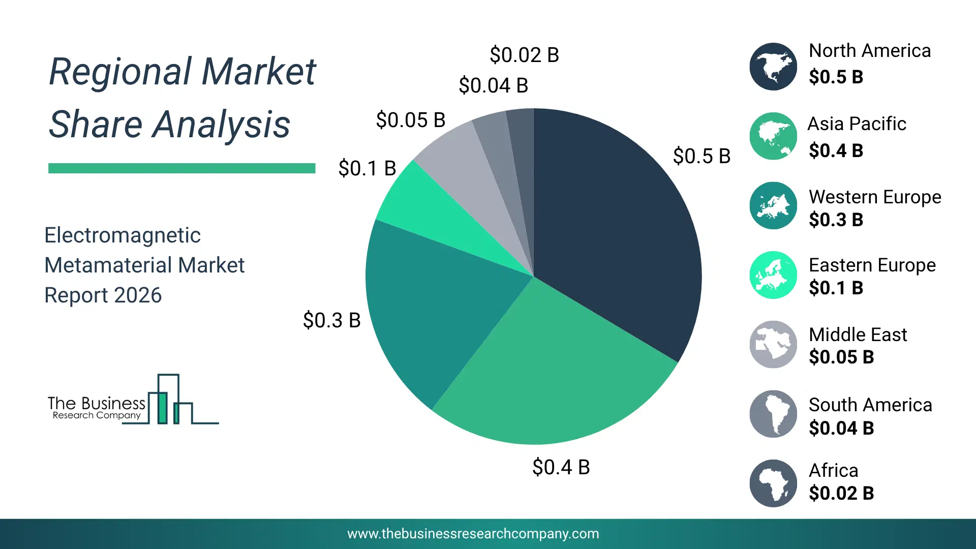 Electromagnetic Metamaterial Market Regional Share & Geographic Distribution Pie Chart Showing Regional Market Share And Geographic Distribution For Electromagnetic Metamaterial Market.