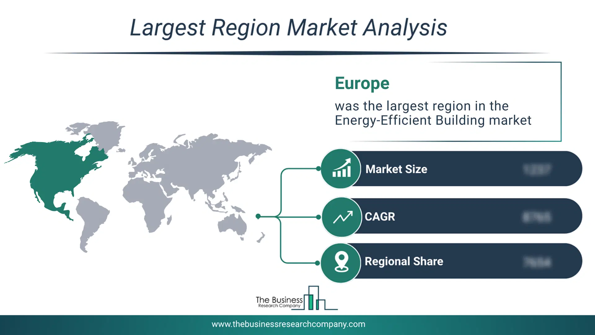 Energy-Efficient Building Market Largest Region & Market Analysis 2026 Market Analysis Map Highlighting Largest Region For Energy-Efficient Building Market