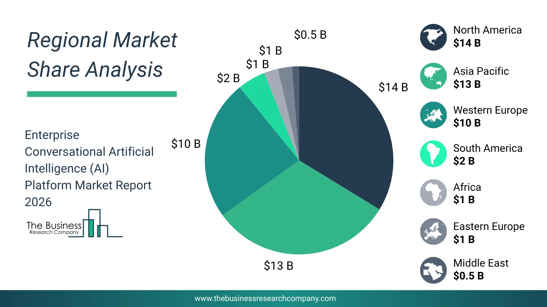 Enterprise Conversational Artificial Intelligence (Ai) Platform Market Largest Region & Market Analysis 2026 Market analysis map highlighting largest region for Enterprise Conversational Artificial Intelligence (AI) Platform Market