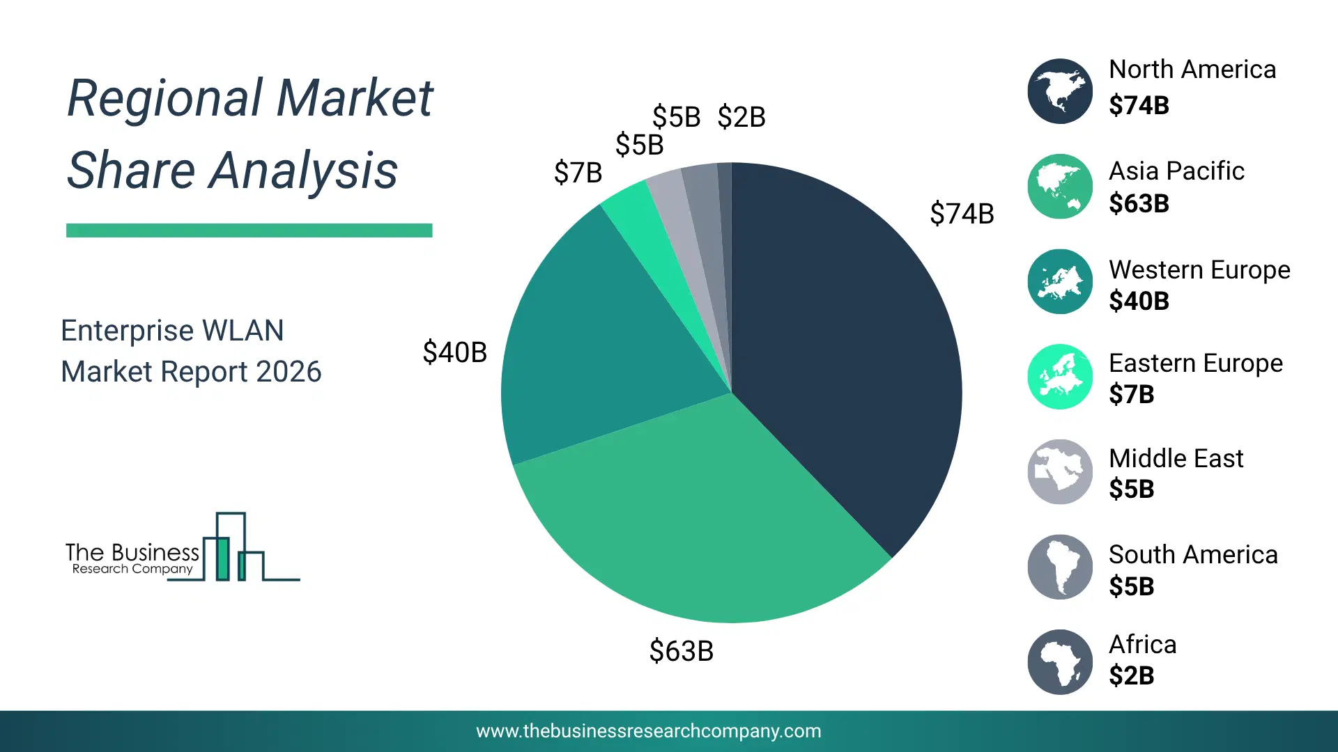 Enterprise Wlan Market Regional Share & Geographic Distribution Pie Chart Showing Regional Market Share And Geographic Distribution For Enterprise Wlan Market.
