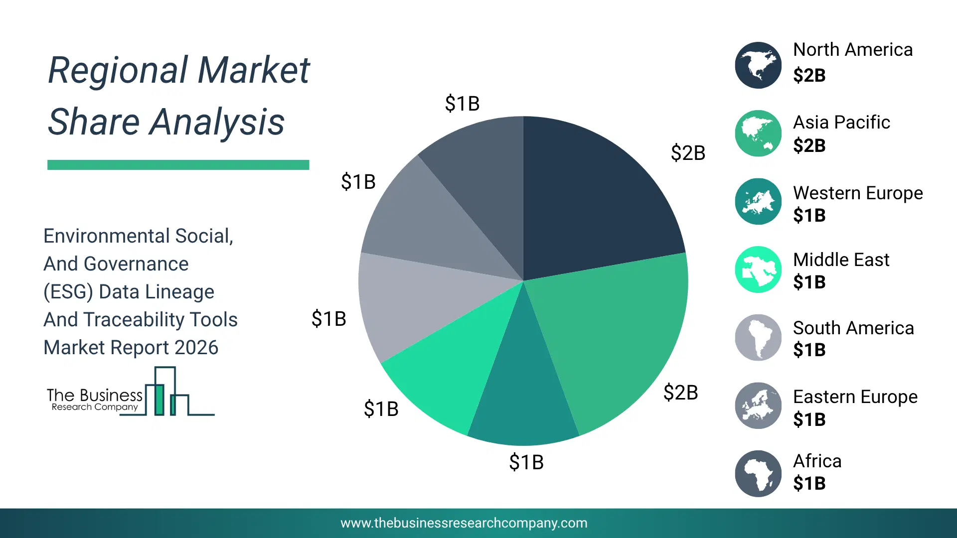 Environmental Social, And Governance (Esg) Data Lineage And Traceability Tools Market Regional Share & Geographic Distribution Pie Chart Showing Regional Market Share And Geographic Distribution For Environmental Social, And Governance (Esg) Data Lineage And Traceability Tools Market.