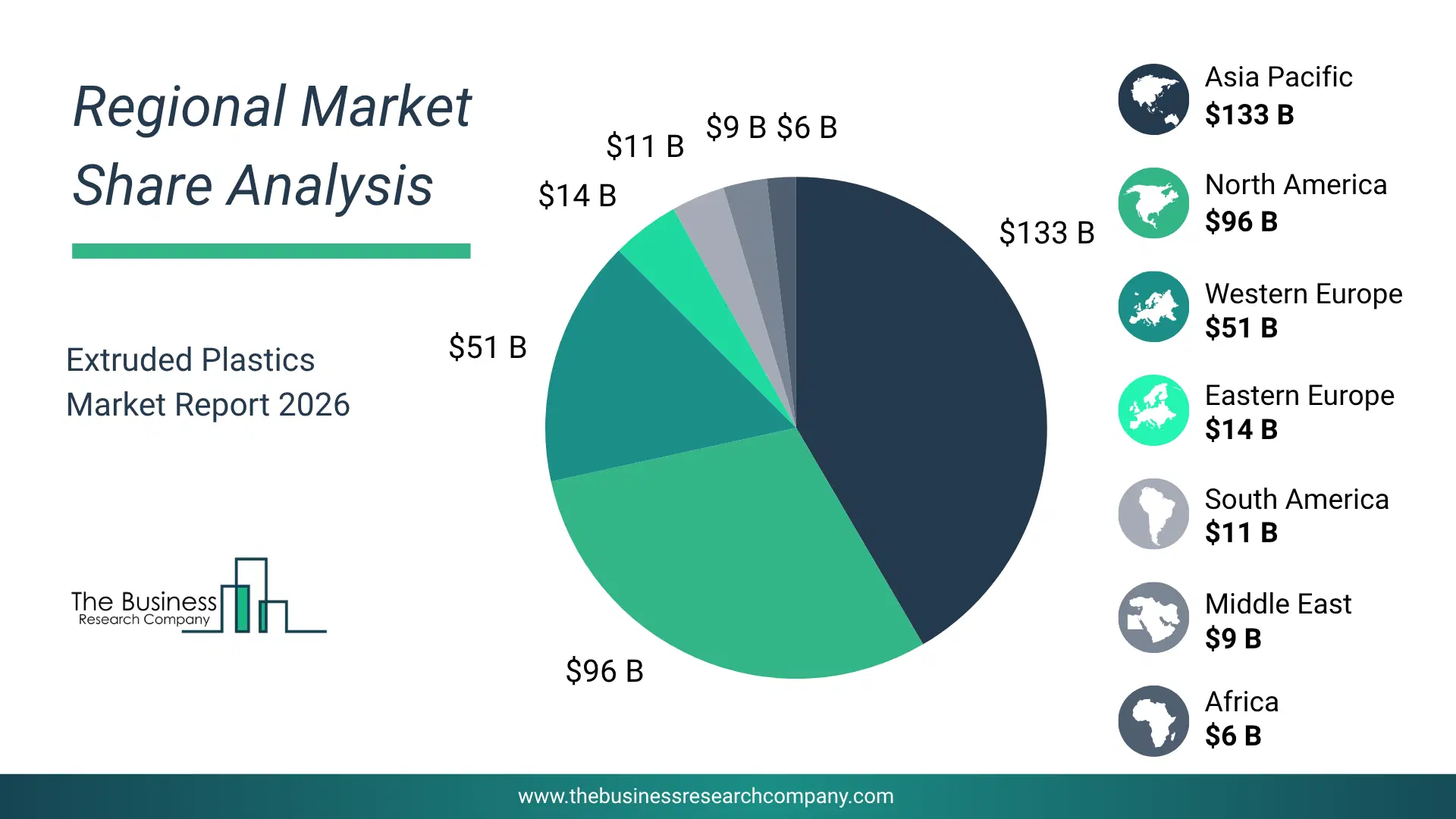 Extruded Plastics Market Regional Share & Geographic Distribution Pie Chart Showing Regional Market Share And Geographic Distribution For Extruded Plastics Market.
