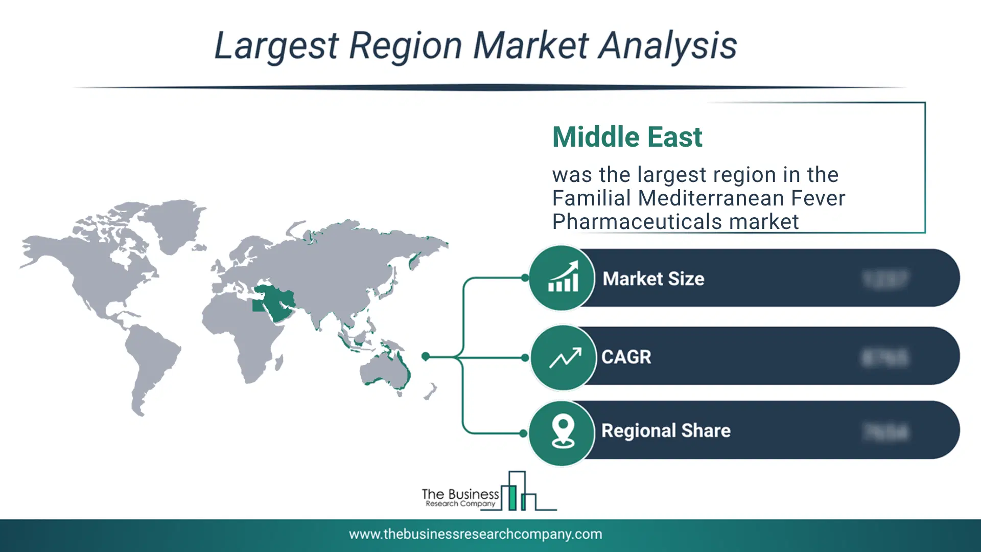 Familial Mediterranean Fever Pharmaceuticals Market Largest Region & Market Analysis 2026 Market Analysis Map Highlighting Largest Region For Familial Mediterranean Fever Pharmaceuticals Market
