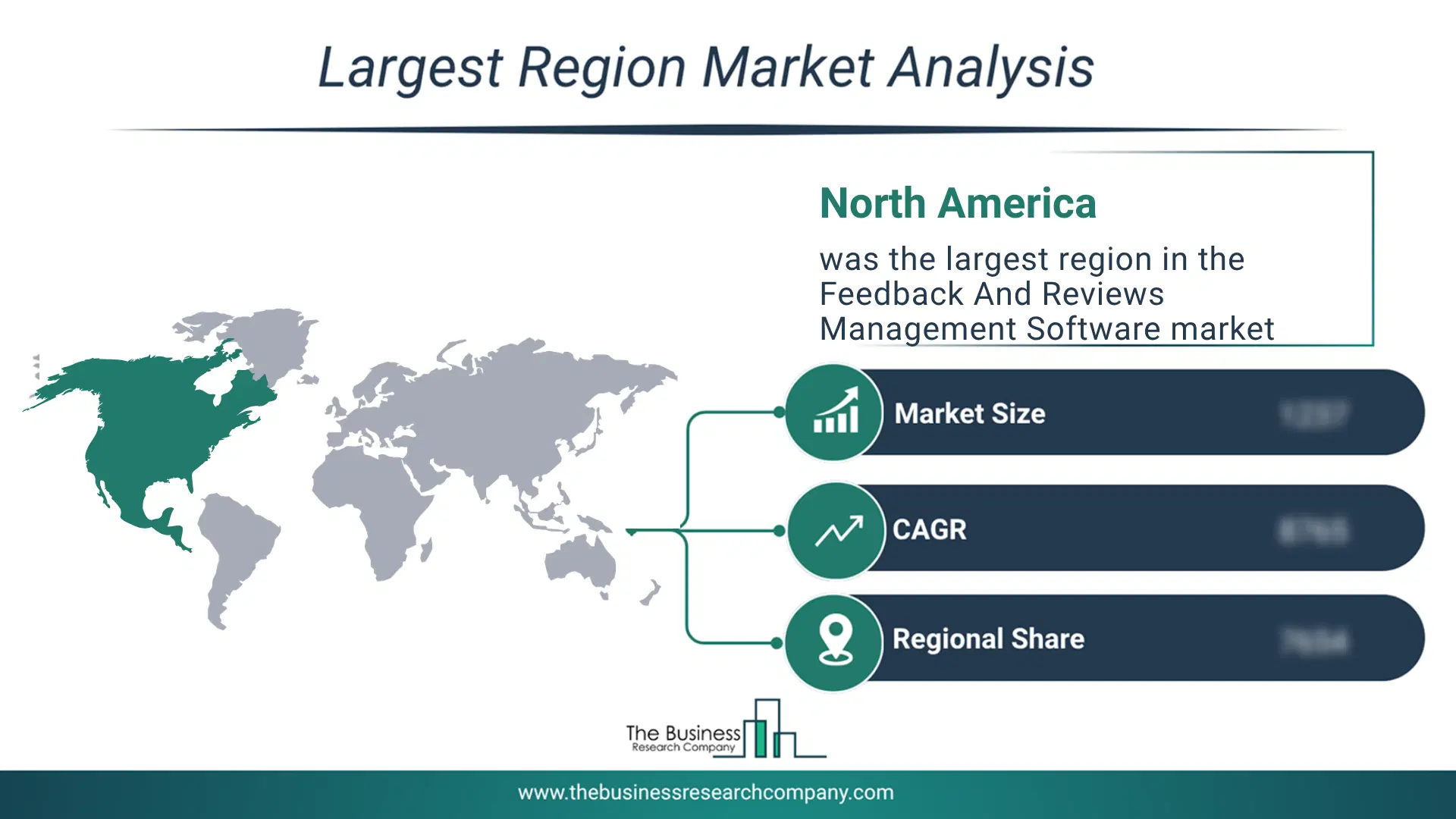 Feedback And Reviews Management Software Market Largest Region & Market Analysis 2026 Market analysis map highlighting largest region for Feedback And Reviews Management Software Market