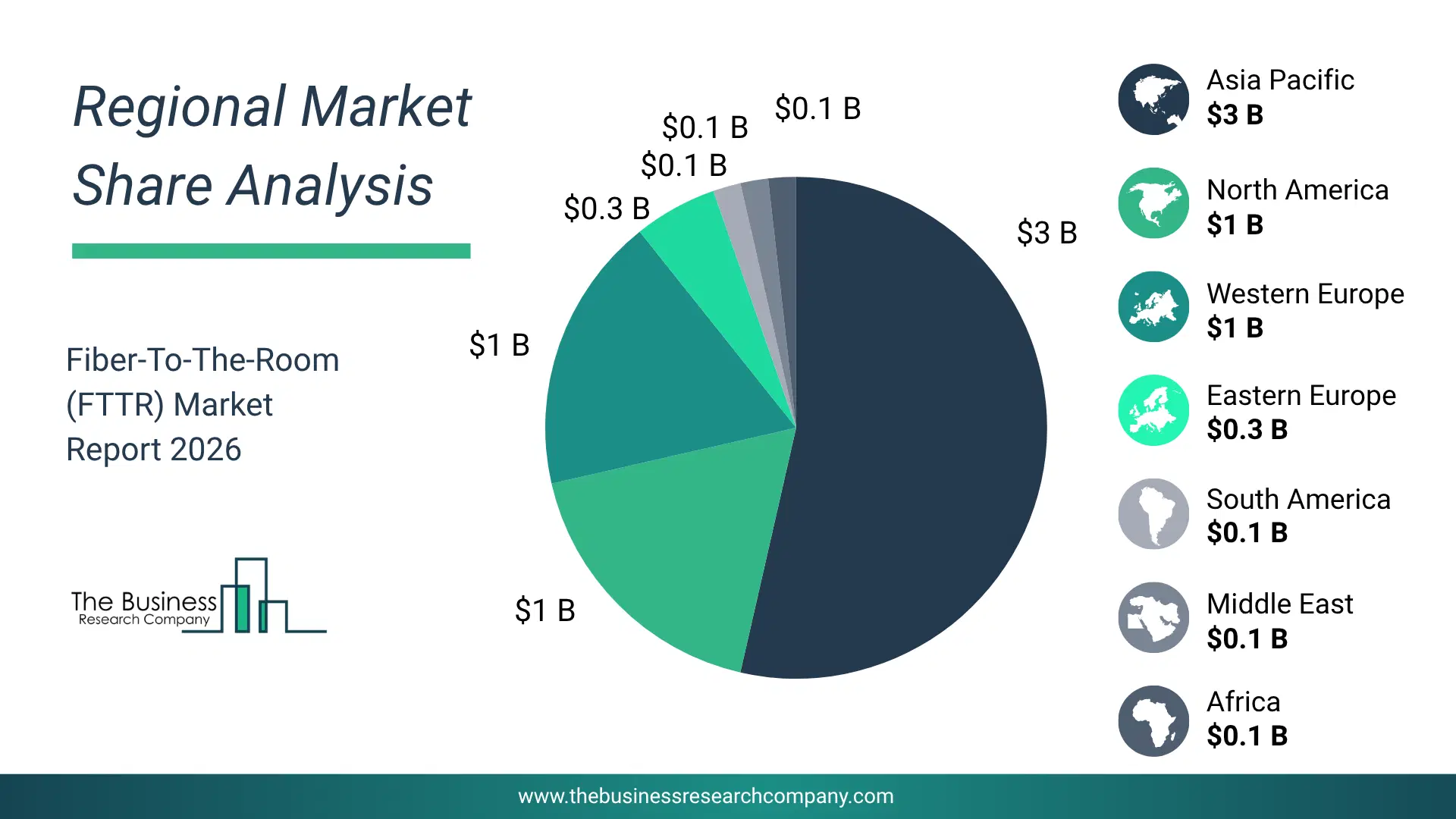 Fiber-To-The-Room (Fttr) Market Regional Share & Geographic Distribution Pie Chart Showing Regional Market Share And Geographic Distribution For Fiber-To-The-Room (Fttr) Market.