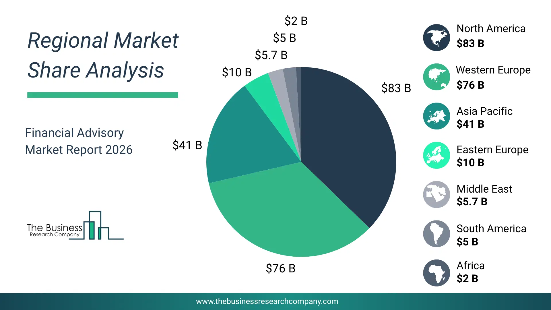 Financial Advisory Market Regional Share & Geographic Distribution Pie Chart Showing Regional Market Share And Geographic Distribution For Financial Advisory Market.